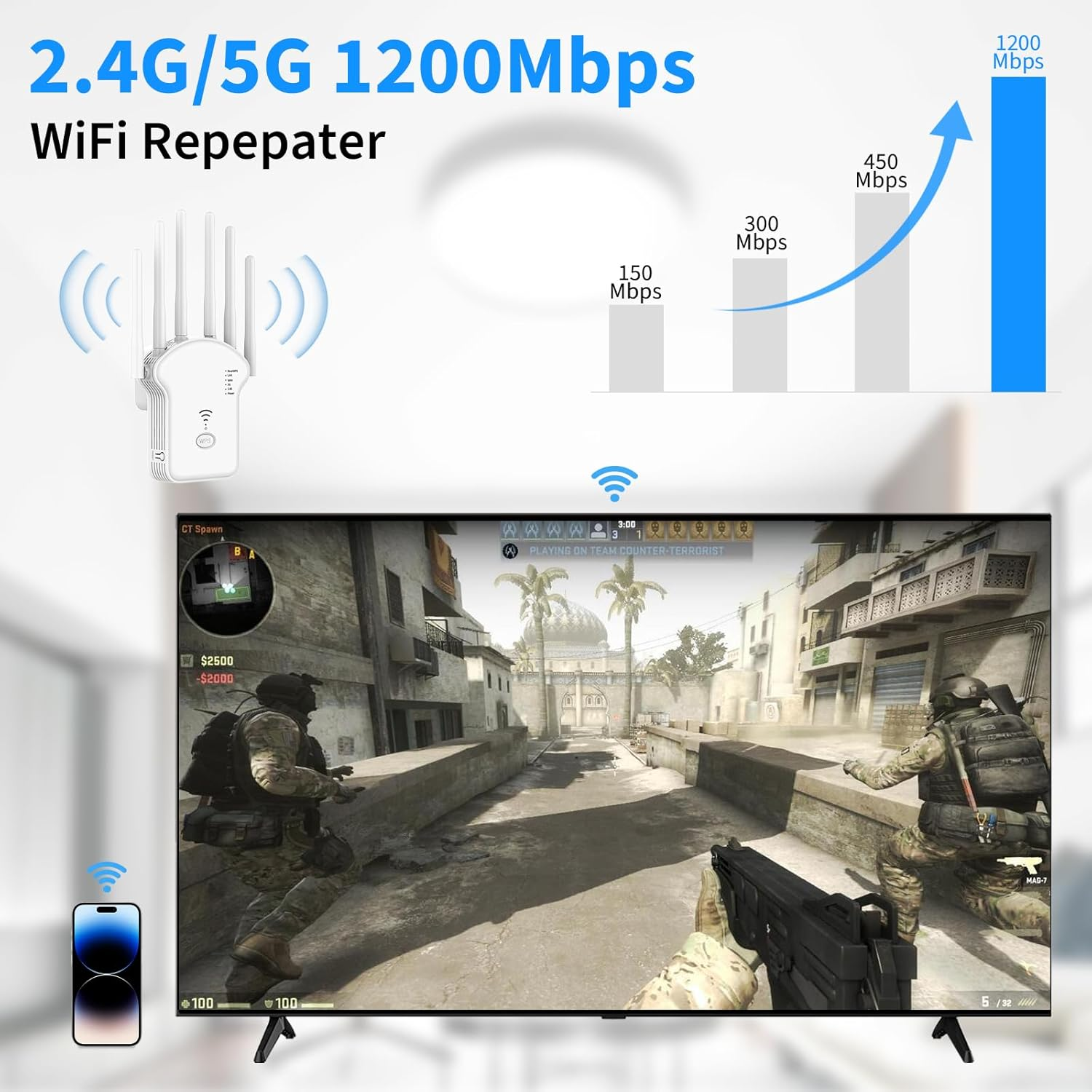 WLAN-Repeater mit 1200 Mbit/s, verbunden mit einem Spiel auf dem Fernseher und einem Smartphone.
