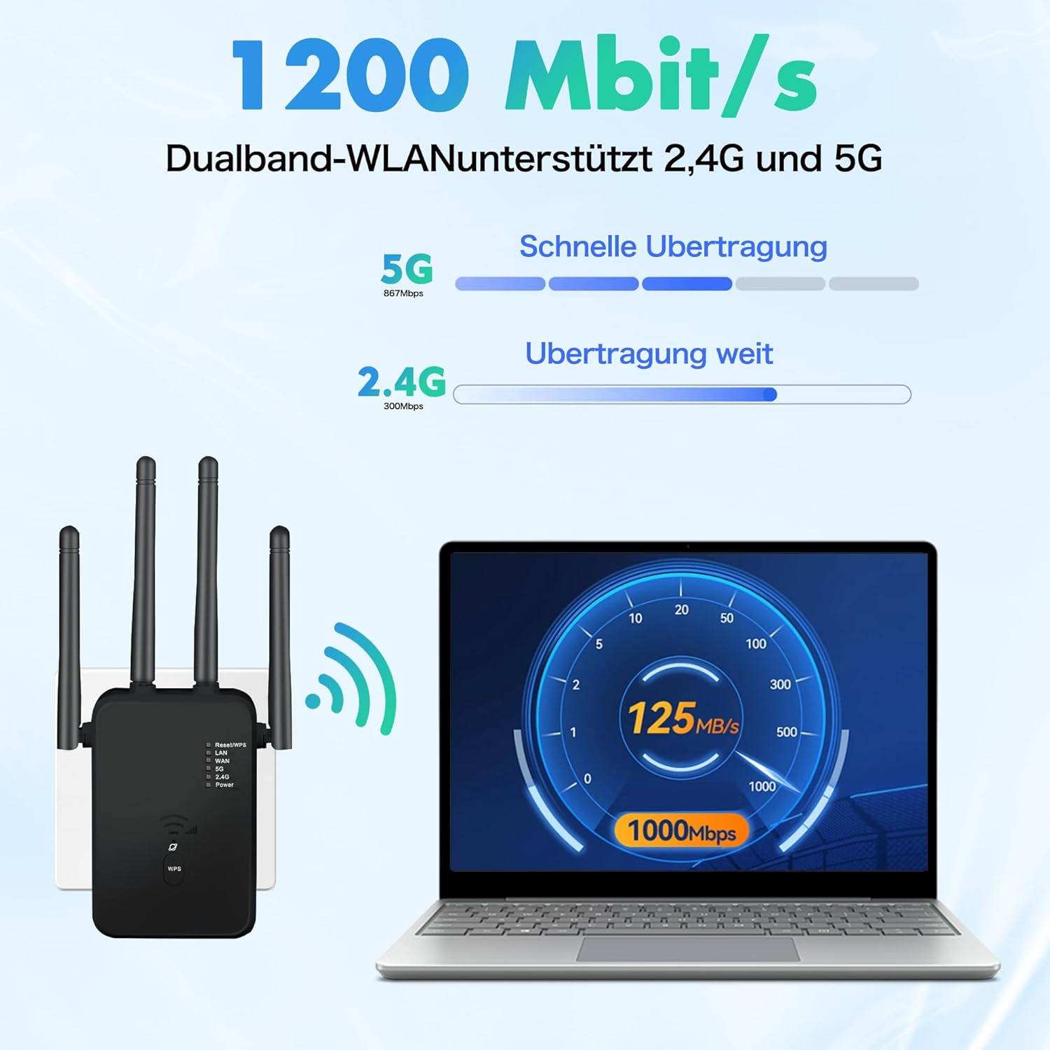 Ein WLAN-Repeater und ein Laptop, der 125MB/s anzeigt. 1200 Mbit/s Dualband.