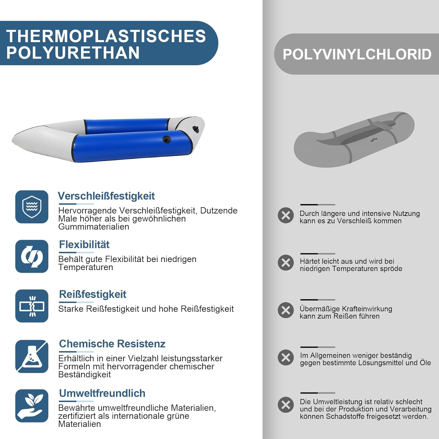 Vergleich von Thermoplastischem Polyurethan und Polyvinylchlorid mit aufblasbaren Booten.