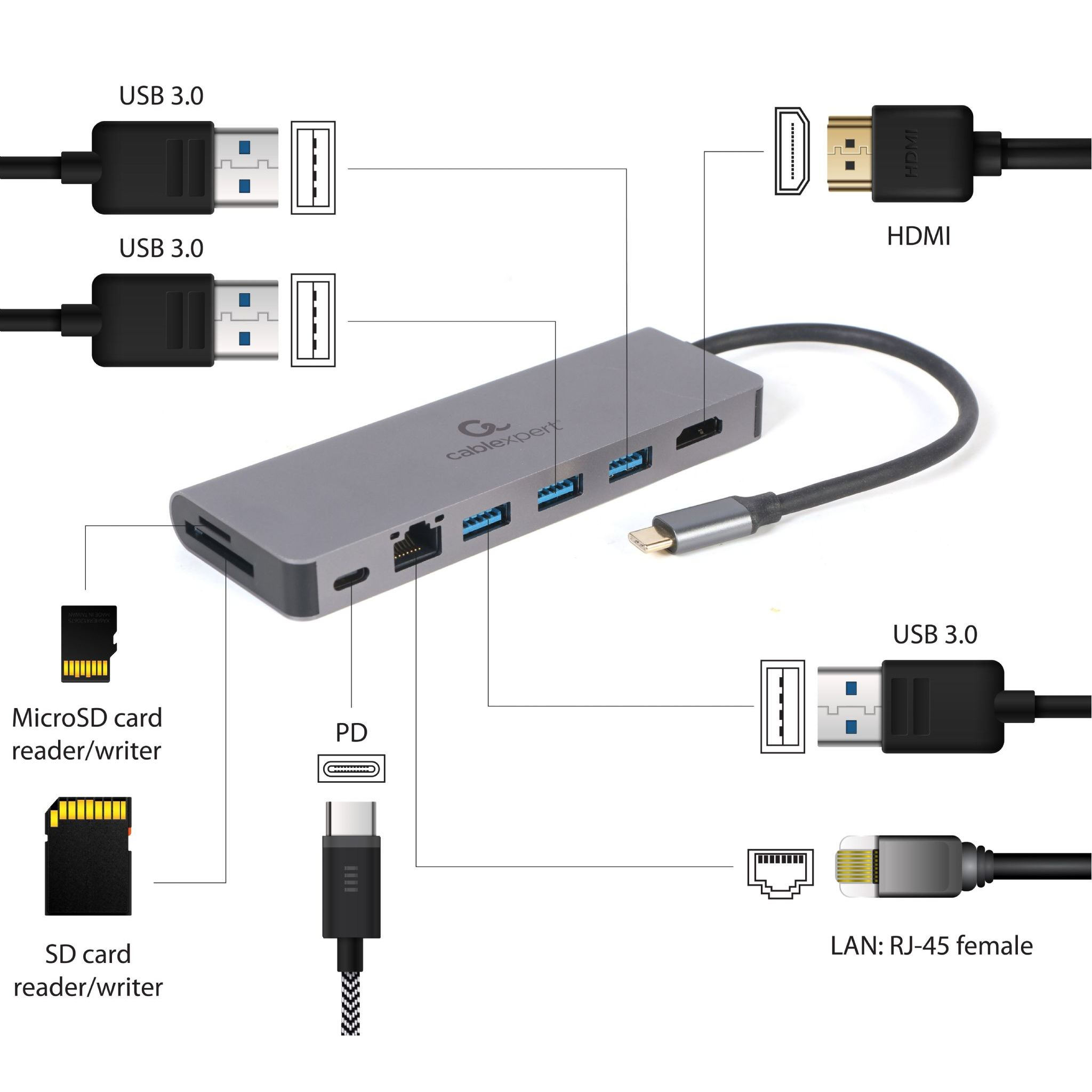 Een grijze USB-C hub met poorten voor HDMI, USB 3.0, SD/MicroSD-kaarten en LAN.