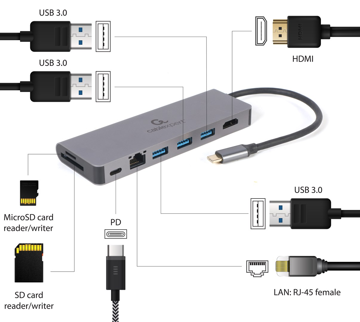 Grijze hub met USB 3.0, HDMI, SD/MicroSD kaartlezers, PD & LAN poorten.