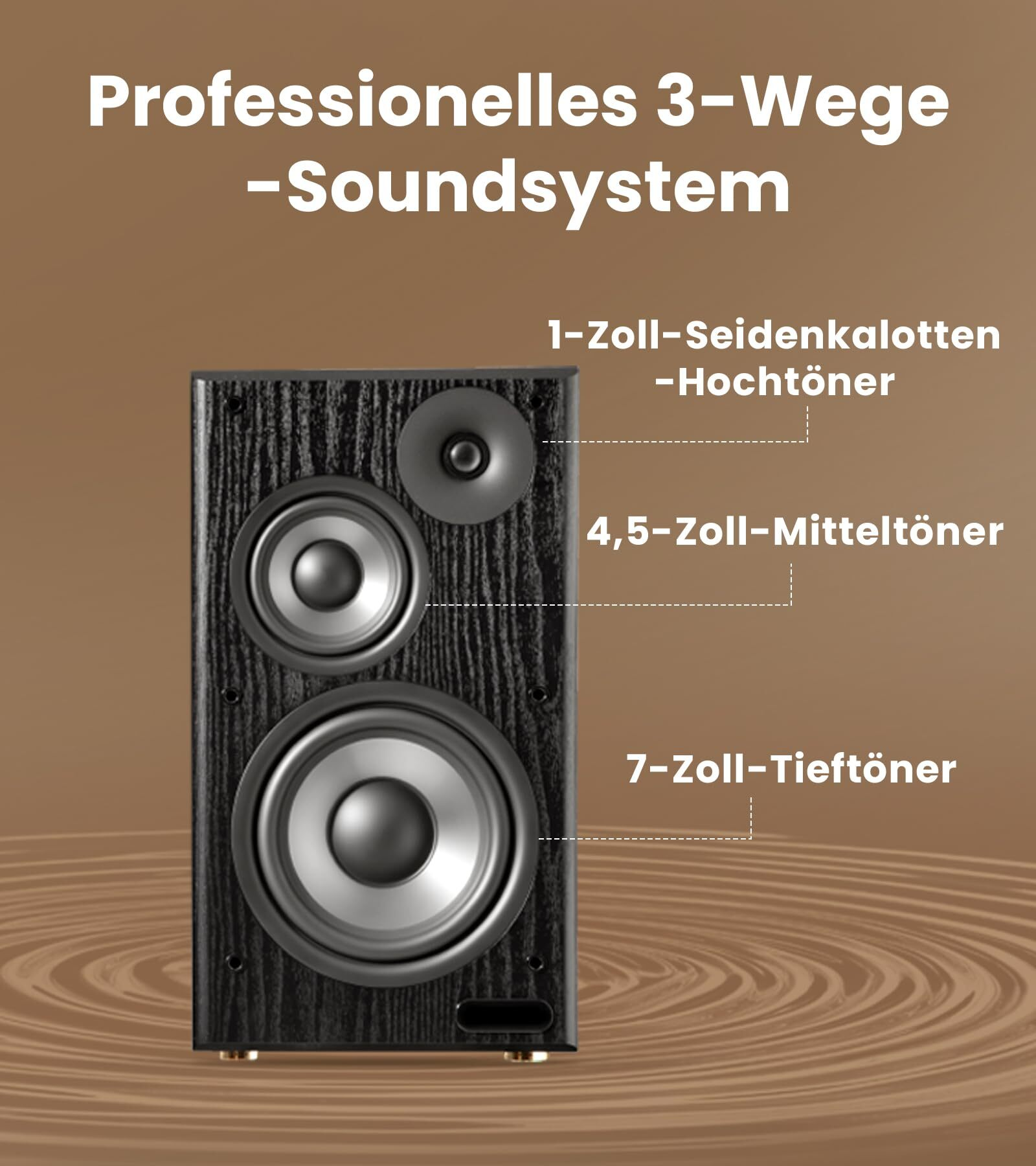 Schwarzes 3-Wege-Soundsystem mit beschrifteten Treibern: 1-Zoll-Hochtöner, 4,5-Zoll-Mitteltöner, 7-Zoll-Tieftöner.