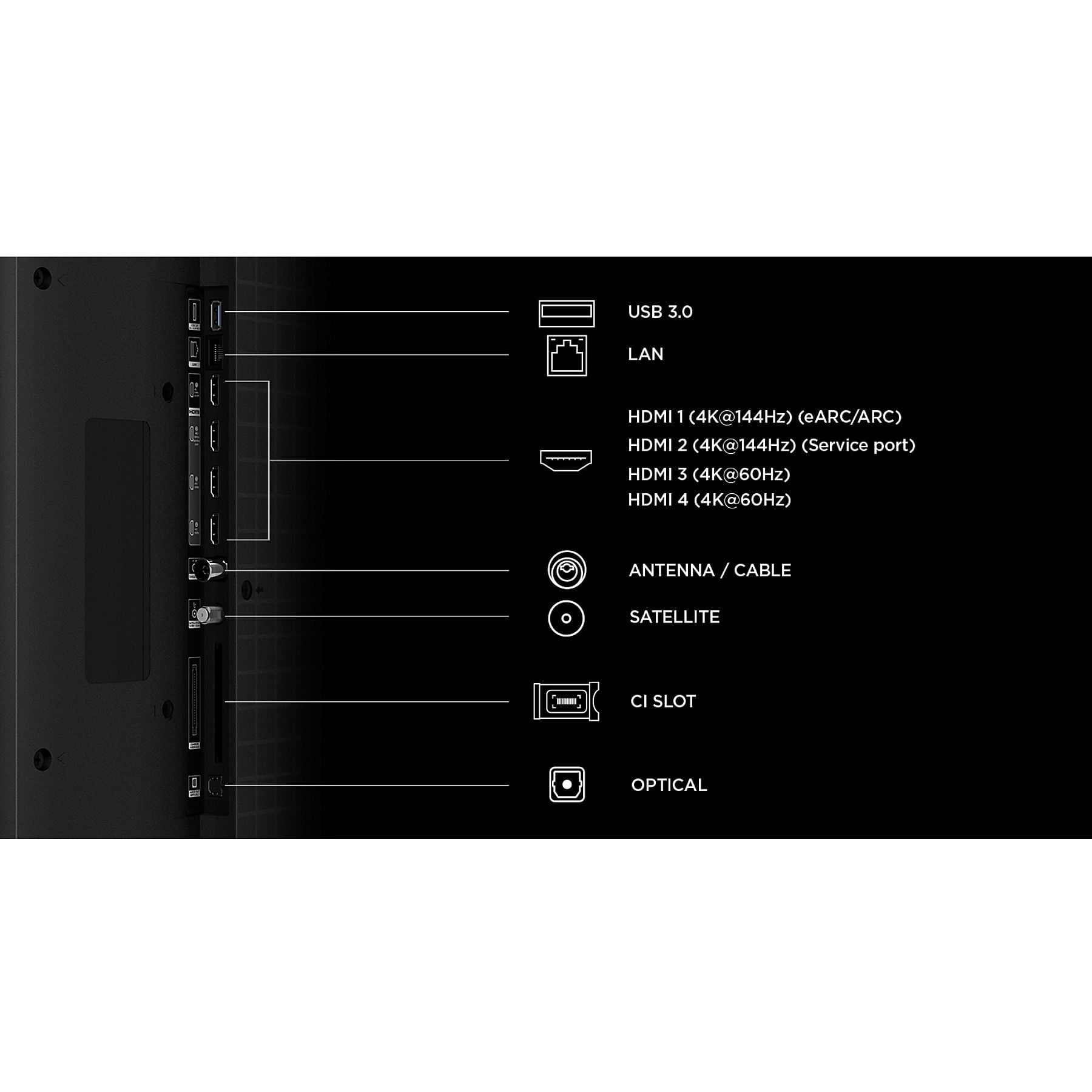Conexiones traseras de un TV: USB, LAN, HDMI, Antena, Satélite, Ranura CI y puerto óptico.