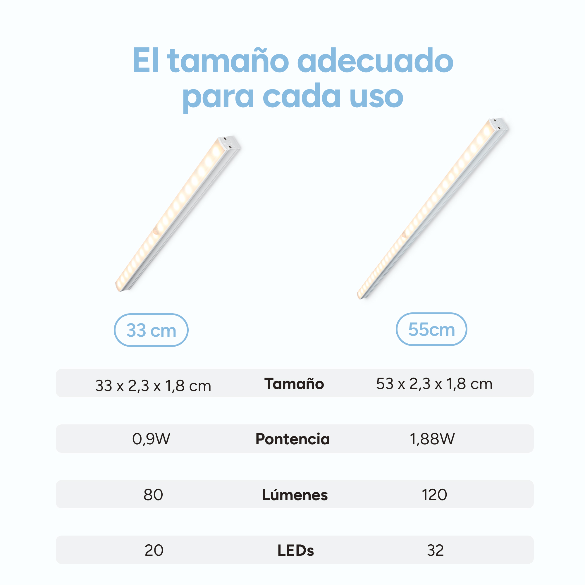 Dos luces LED, de 33cm y 55cm, con especificaciones.
