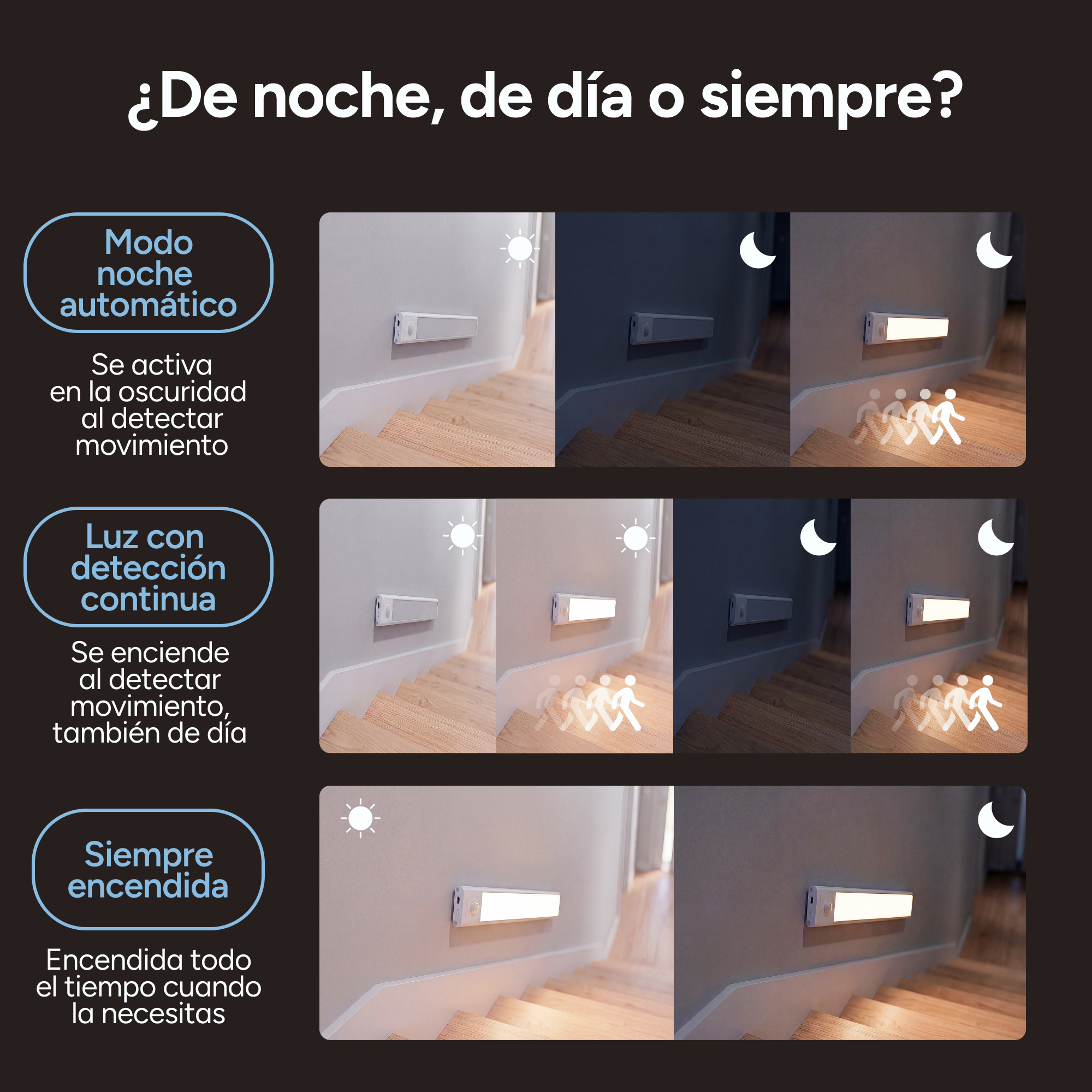 Modalità luce scale: notte, giorno, sempre accesa. Mostra attivazione al buio/movimento.