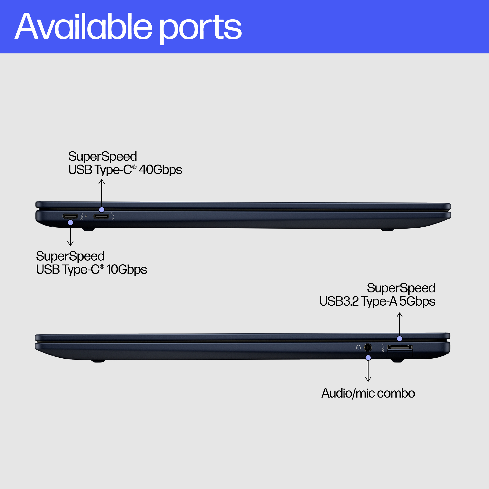 Anschlüsse eines Laptops: USB-C 40Gbps, USB-C 10Gbps, USB-A 5Gbps und Audio/Mikrofon.