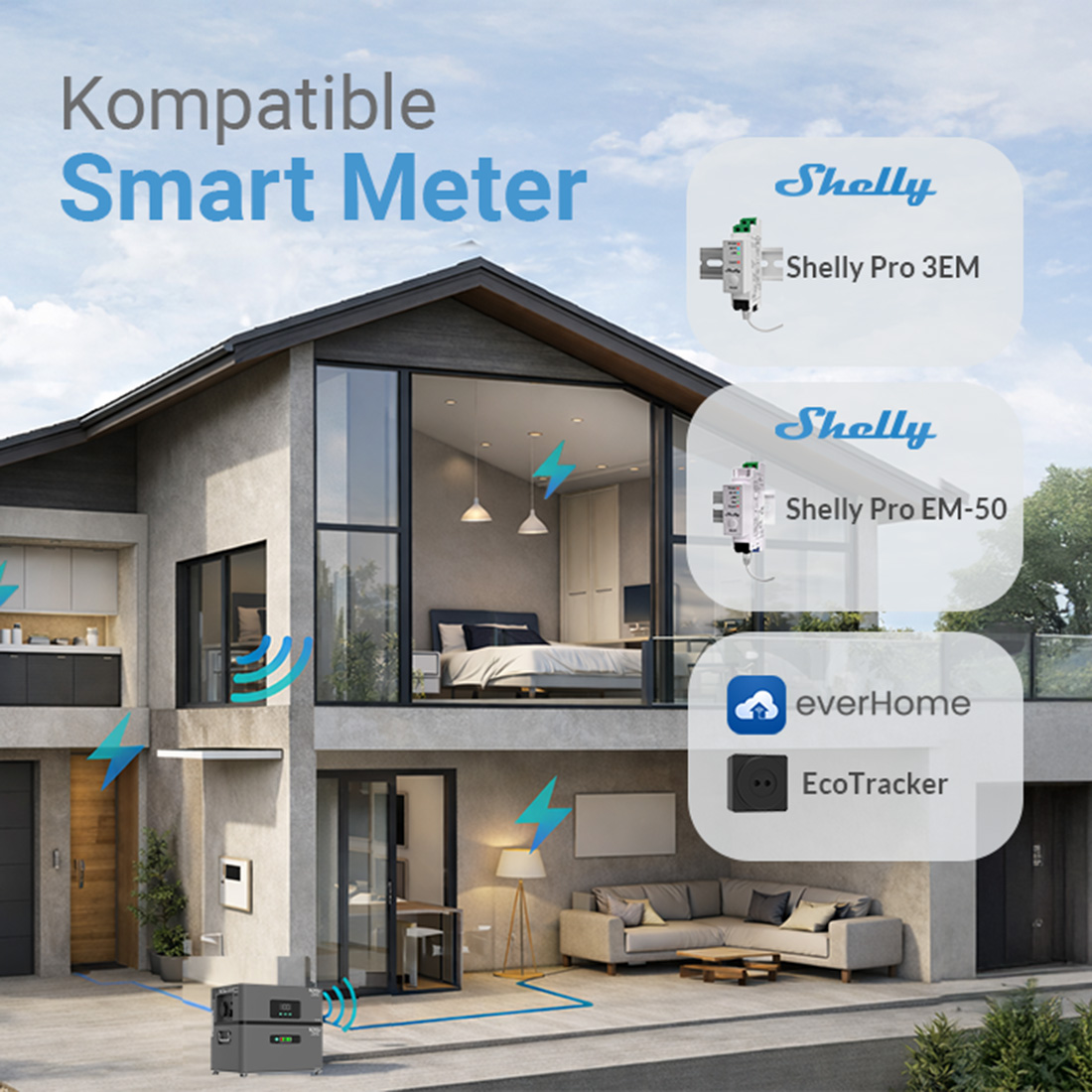 Modernes Hausaußen mit Smart-Meter-Geräten: Shelly Pro 3EM, Pro EM-50, EcoTracker.
