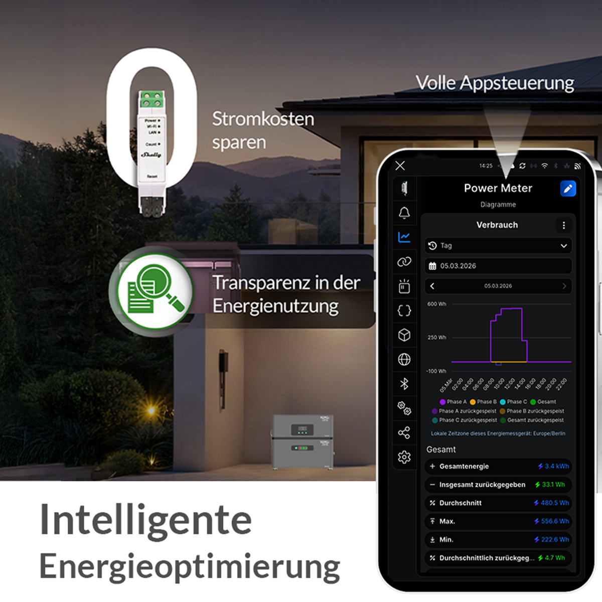 Smart-Home-Gerät und App zur Energieverwaltung mit Diagrammen und Daten.