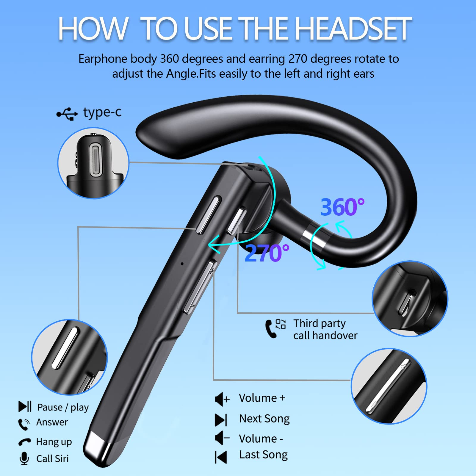 Ein schwarzes Headset mit Drehgelenken wird gezeigt. Beschriftungen erklären Funktionen.