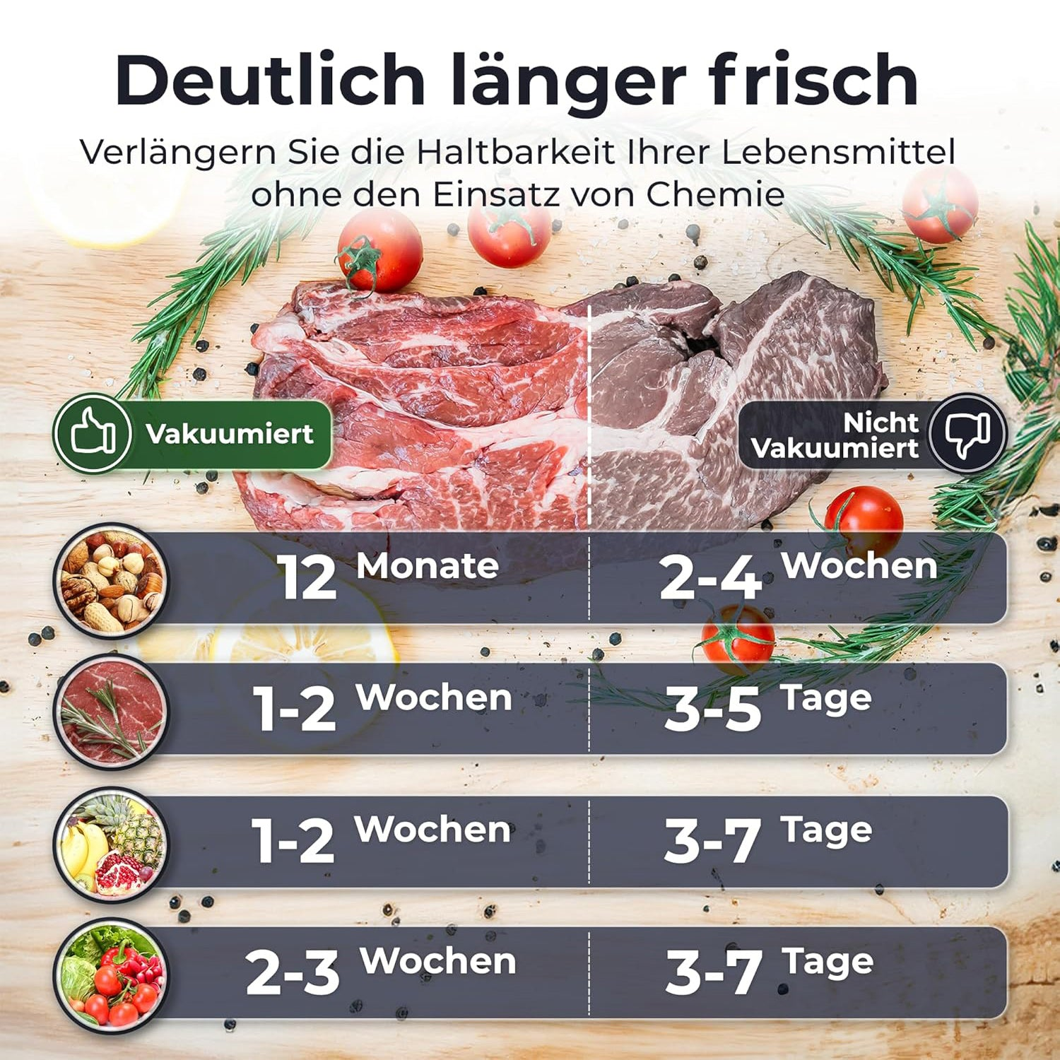 Rohes Fleisch, Tomaten und Kräuter mit Haltbarkeitsvergleich: Vakuumverpackt vs. nicht vakuumverpackt.