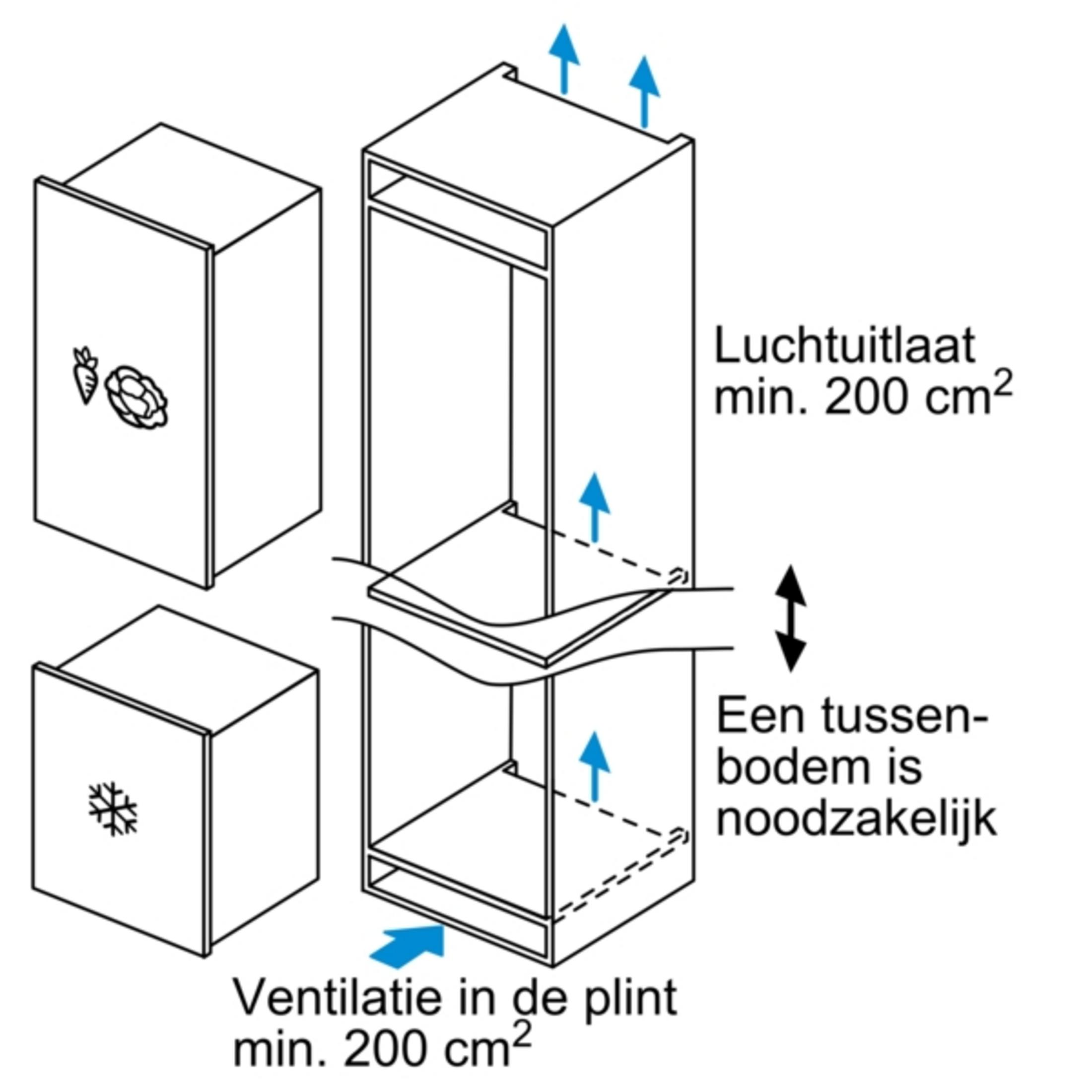Diagram shows ventilation requirements for built-in appliances. Min. 200 cm².