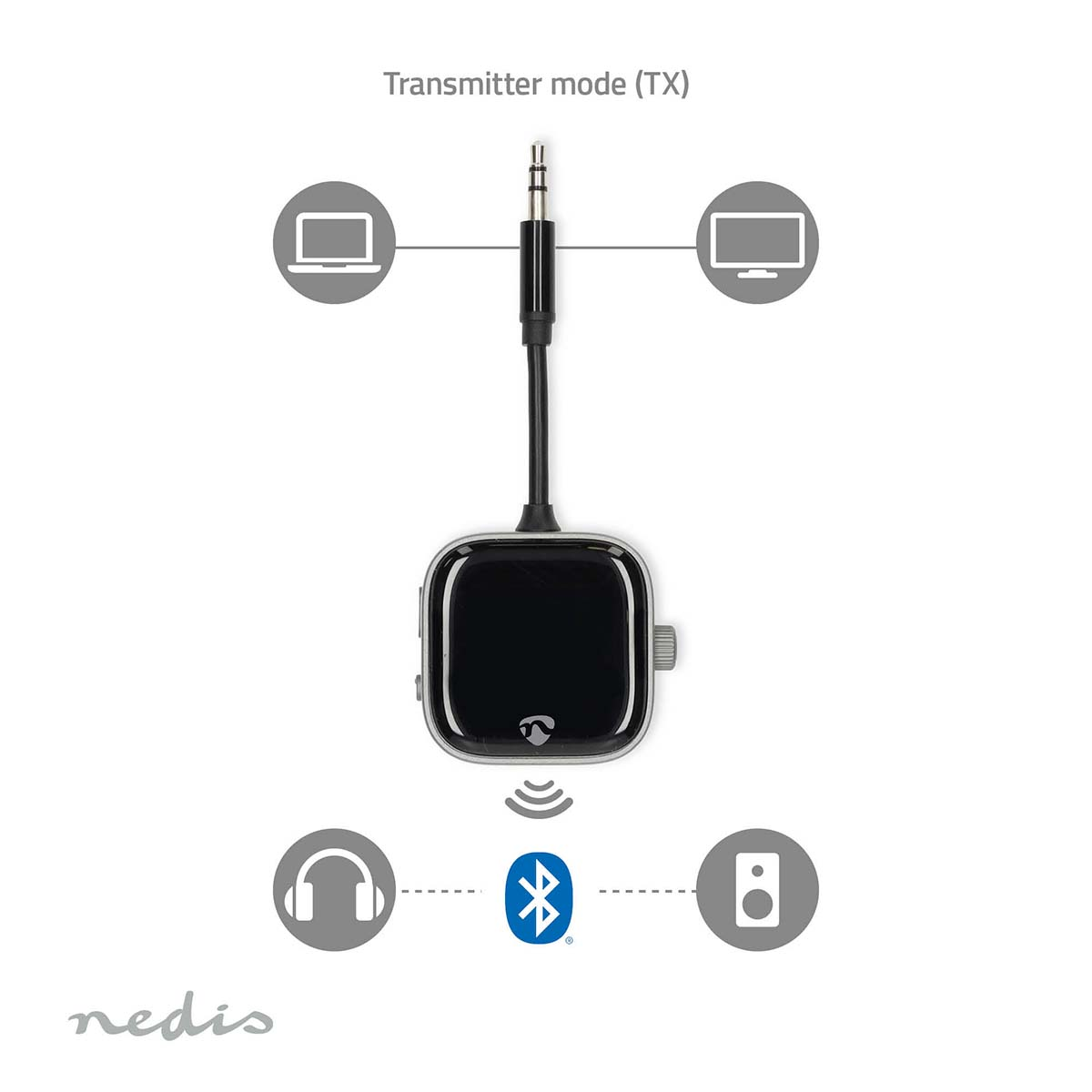 Diagramm zeigt einen schwarzen Sender, verbunden mit Laptop & Monitor. Verbindet sich auch mit Kopfhörern & Lautsprechern via Bluetooth.