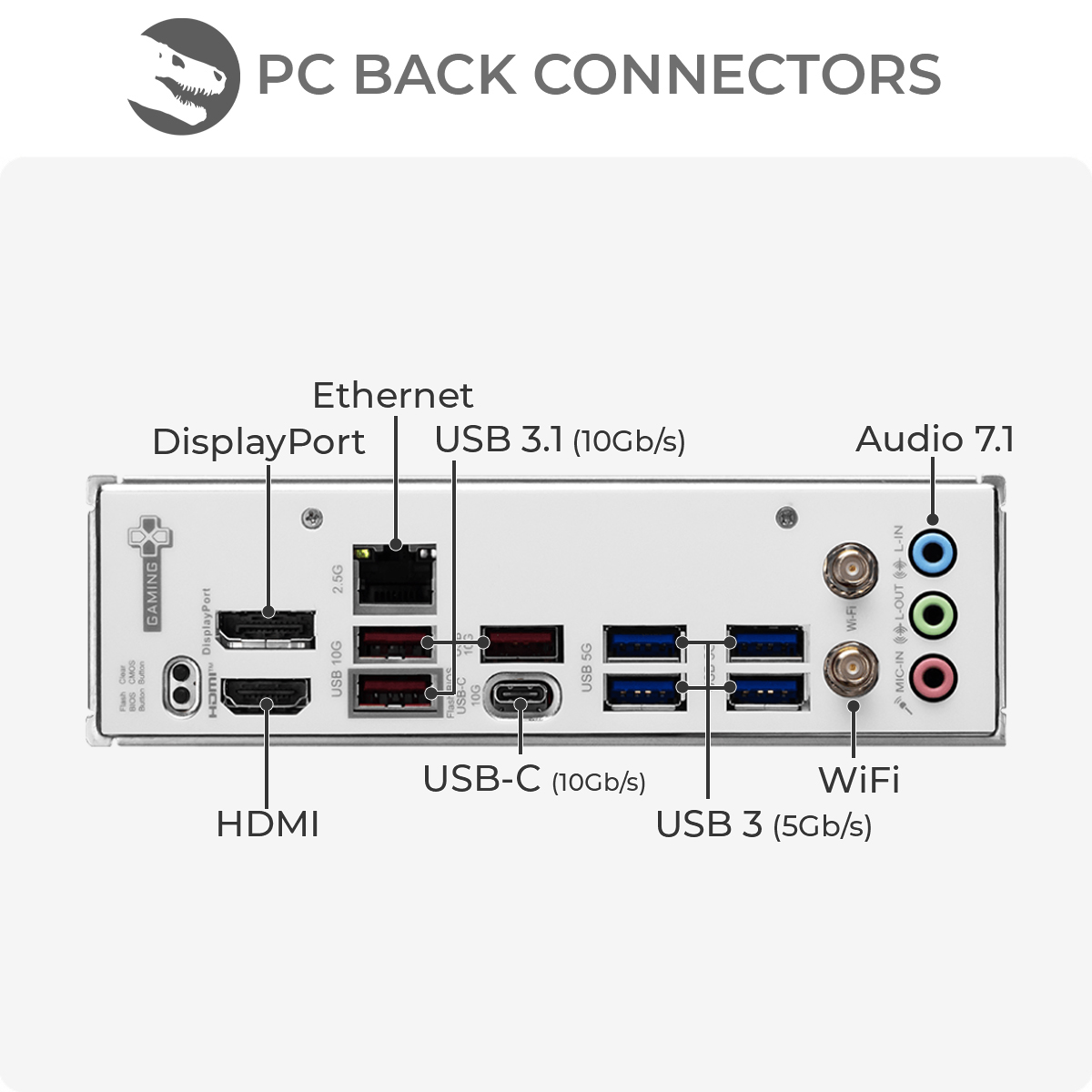 Tylny panel PC z portami HDMI, DisplayPort, Ethernet, USB-C, USB 3.0/3.1, WiFi, Audio 7.1.