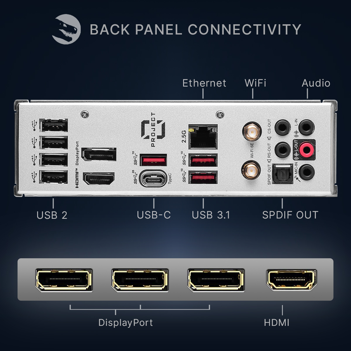 Moederbord achterpaneel: USB, HDMI, DisplayPort, Ethernet, WiFi, Audio poorten.
