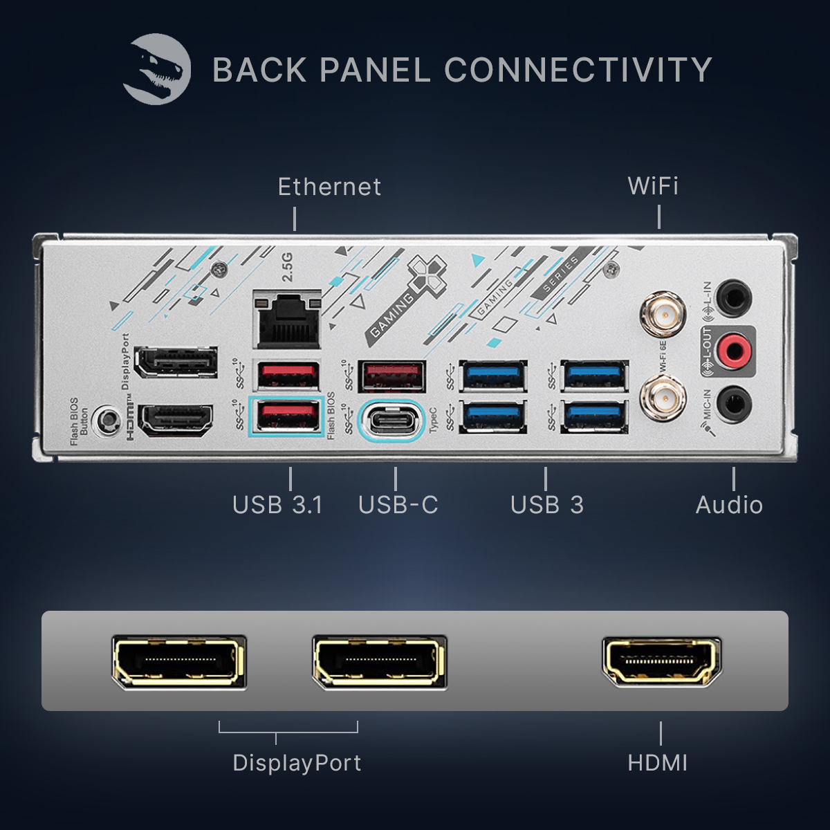 Rückseite mit Anschlüssen: Ethernet, WiFi, USB, HDMI, DisplayPort, Audio.