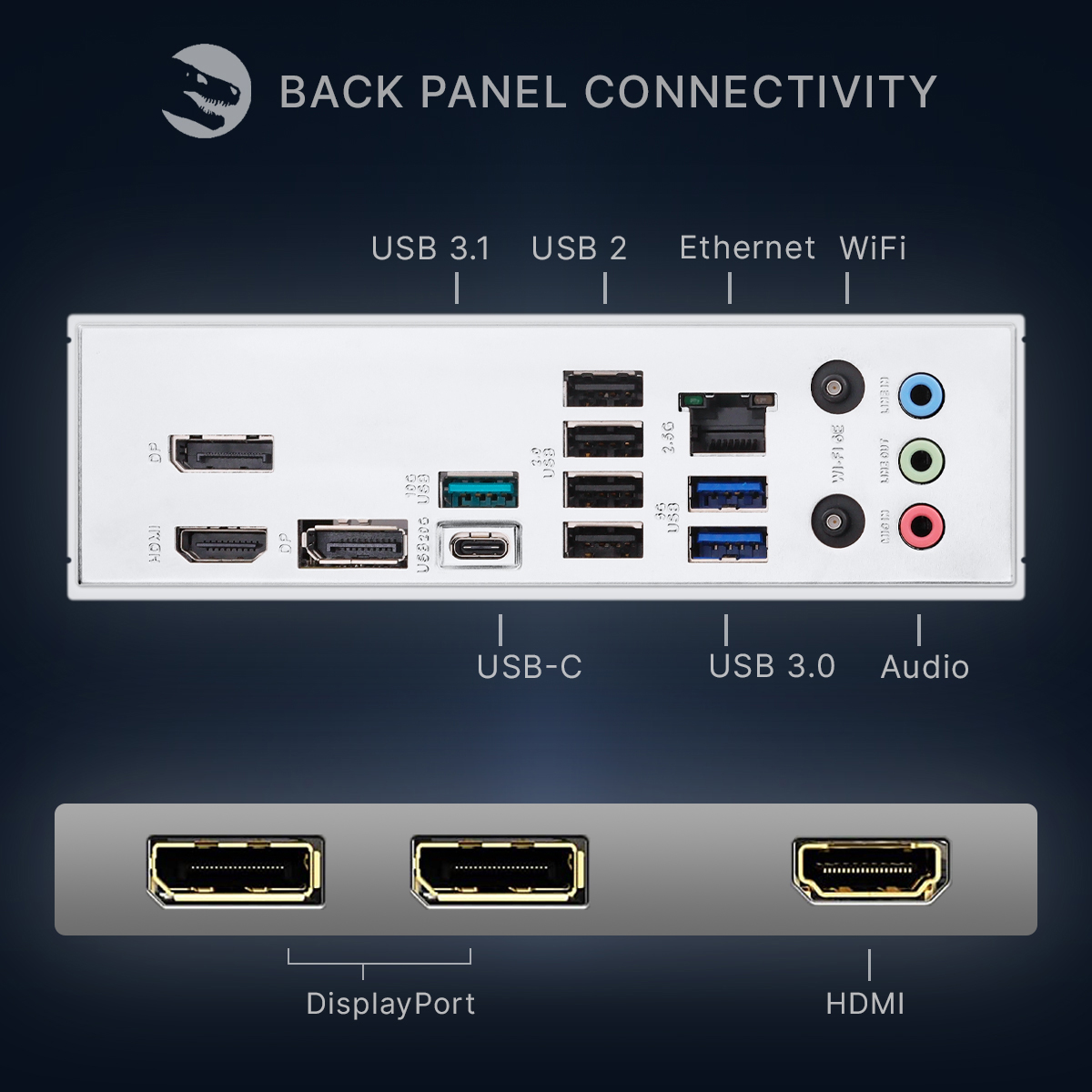 Porte del pannello posteriore: HDMI, DP, USB-C, USB 3.0, Audio, Ethernet, WiFi.