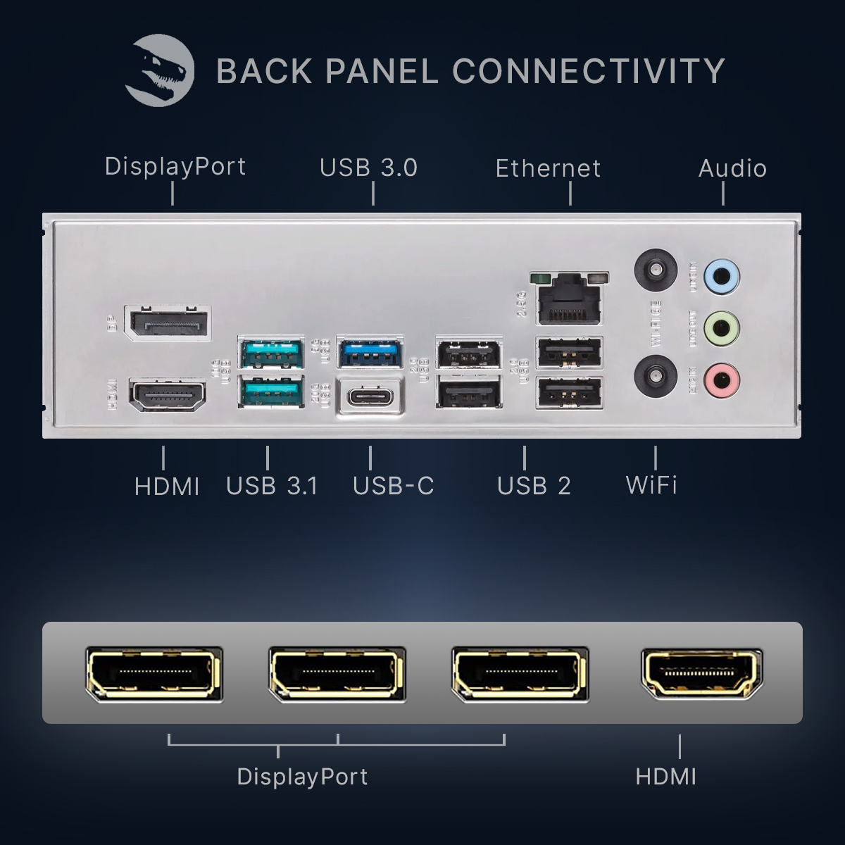 Achterpaneel moederbord: HDMI, USB 3.1, USB-C, USB 2, WiFi, Ethernet, Audio poorten.