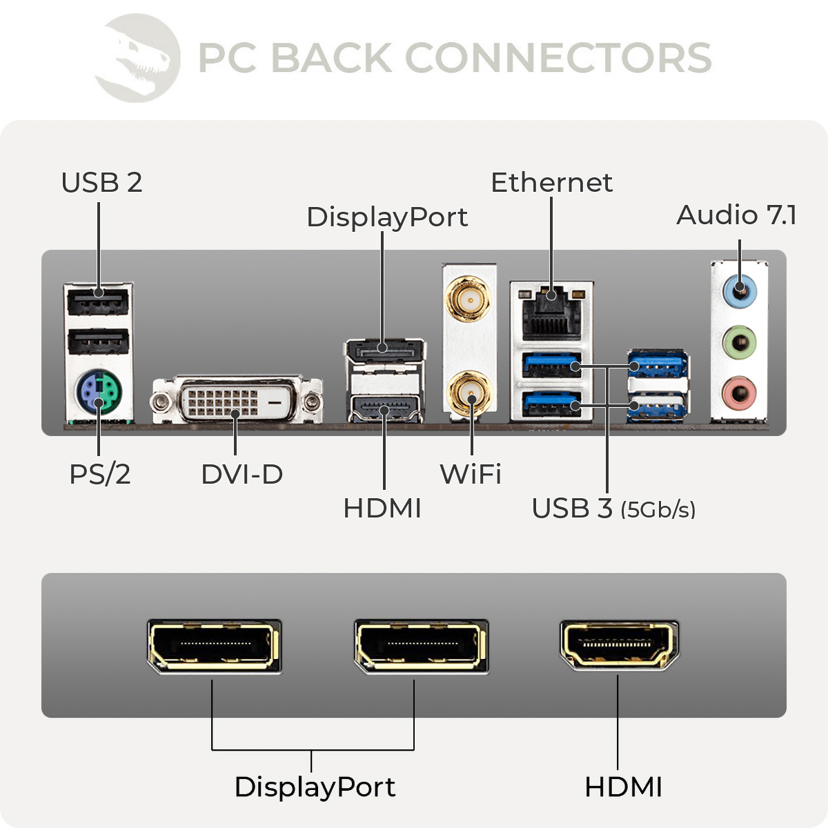 Złącza tylnego panelu PC: USB 2, PS/2, DVI-D, DisplayPort, HDMI, WiFi, Ethernet, USB 3, Audio 7.1.