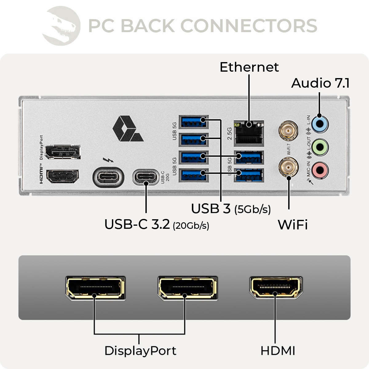 Pannello posteriore PC con porte HDMI, USB-C, Ethernet, WiFi e audio.