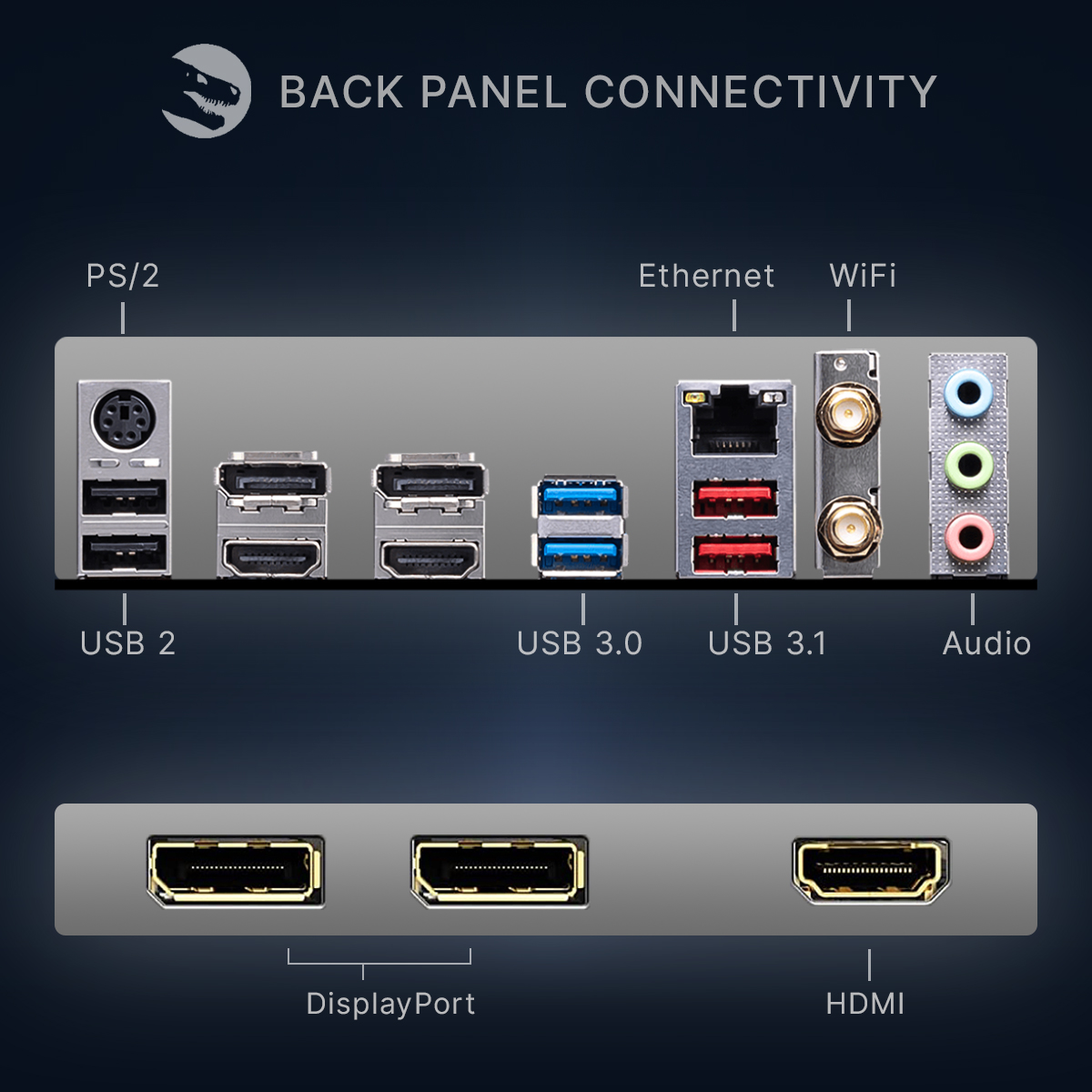 Złącza panelu tylnego: PS/2, USB 2.0, 3.0, 3.1, Ethernet, WiFi, Audio, DisplayPort, HDMI.