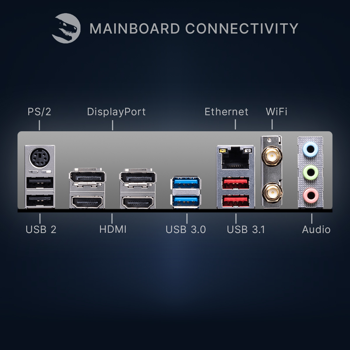 Tylny panel płyty głównej z portami PS/2, DisplayPort, Ethernet, WiFi i Audio.