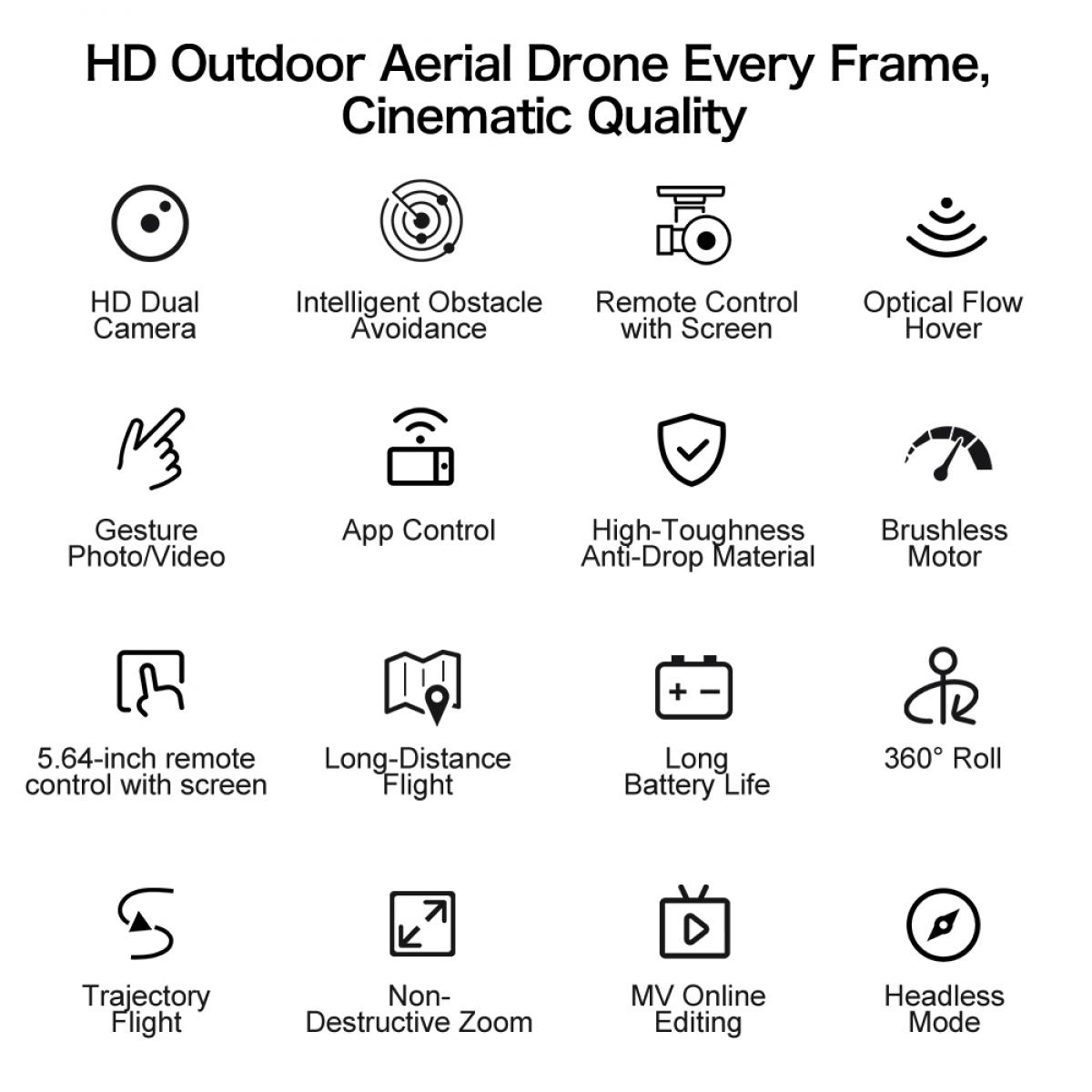 Infografik mit Drone-Funktionen: HD-Kamera, Hindernisvermeidung, Fernbedienung, Schwebeflug.