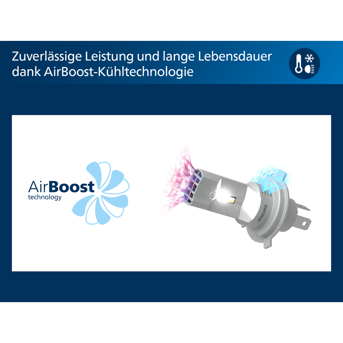 AirBoost Technologie: Eine Glühbirne mit Kühlung und Luftstrom.