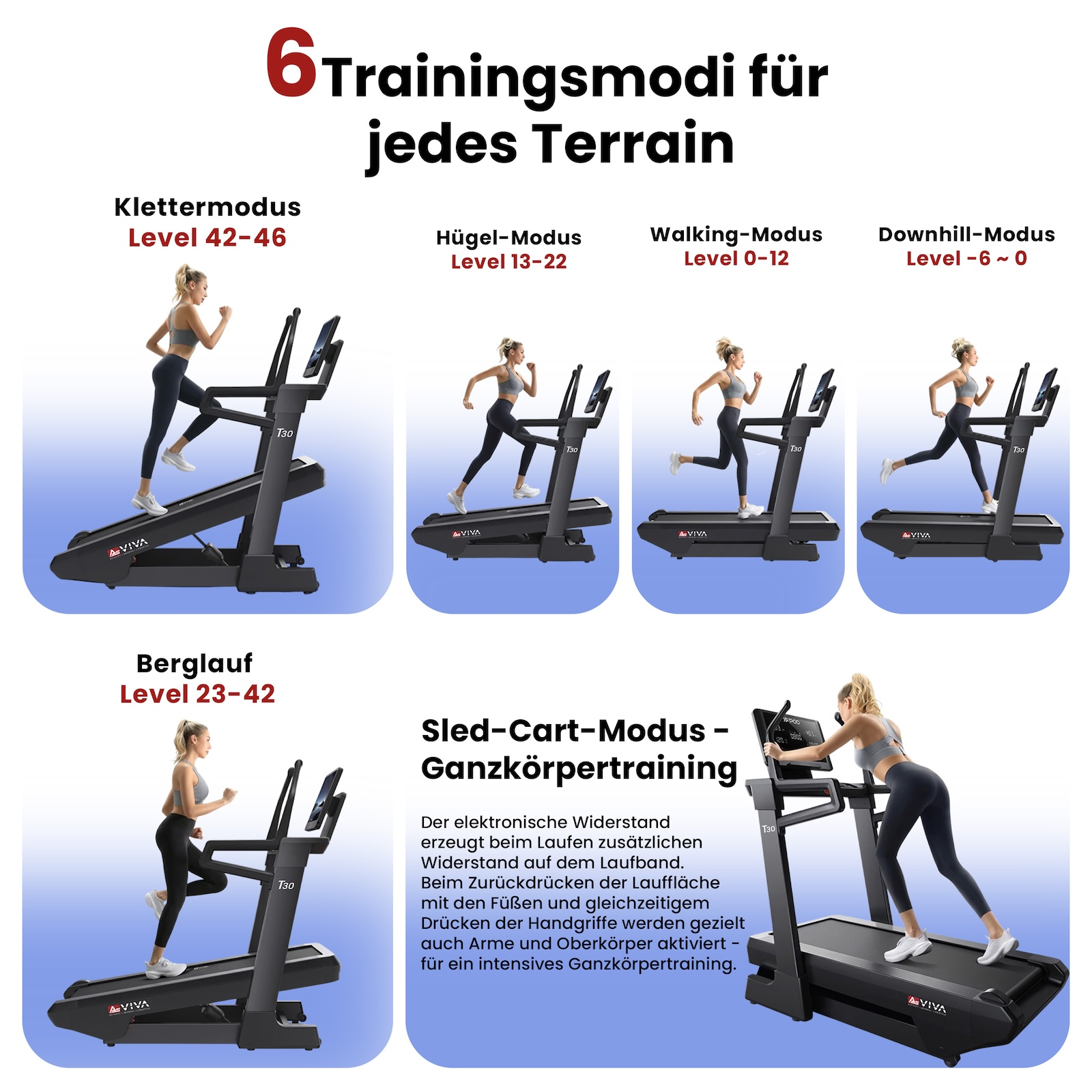 Frau auf Laufband in 6 verschiedenen Trainingsmodi: Klettern, Hügel, Gehen, Bergab, Bergauf, Sled-Cart.