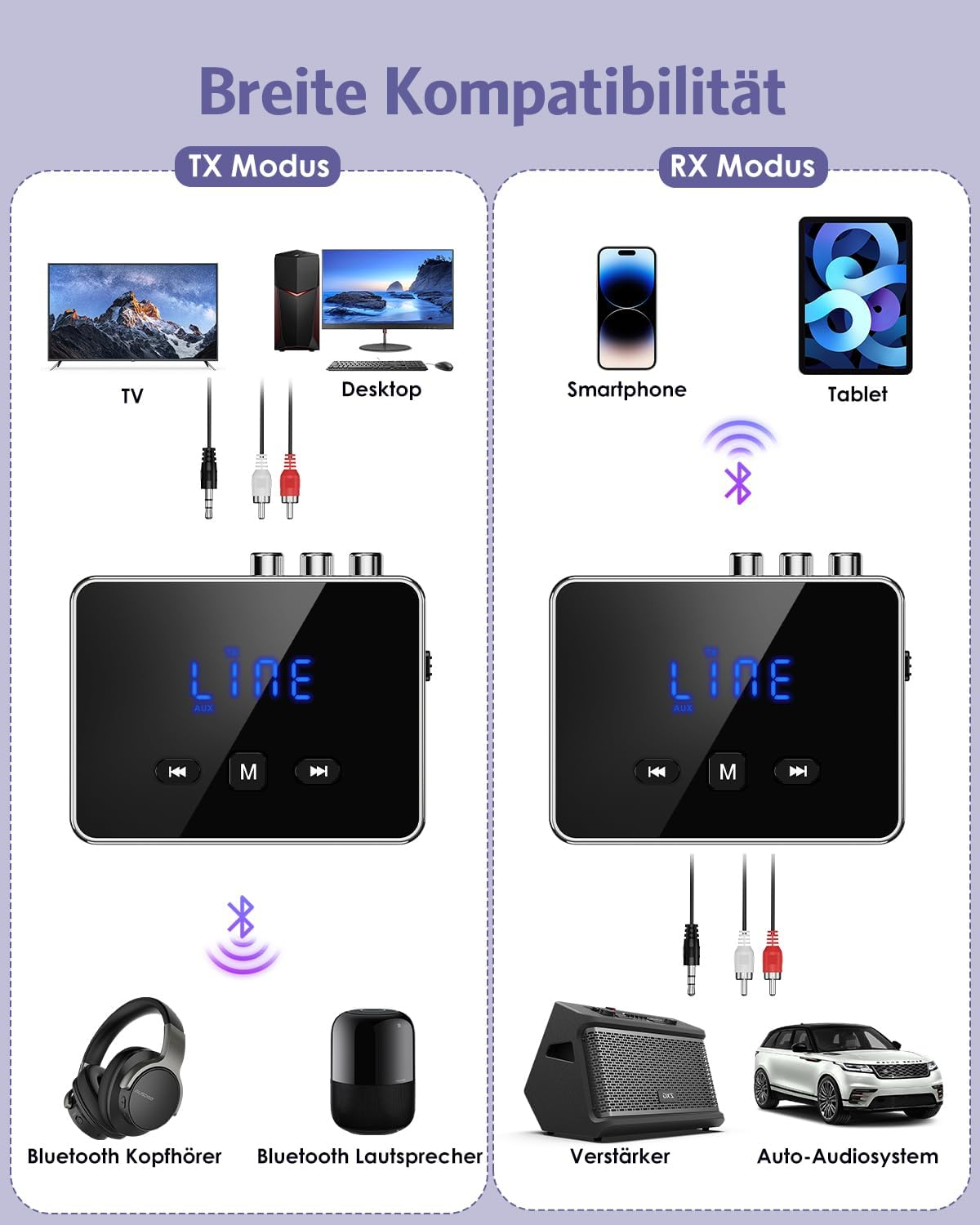 Breite Kompatibilität: TX Modus zeigt TV, Desktop mit Kabeln. RX Modus zeigt Smartphone, Tablet mit Bluetooth.