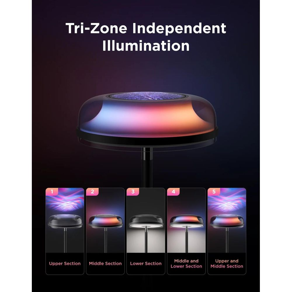 Una lampada con tre zone di illuminazione indipendenti e controllabili.