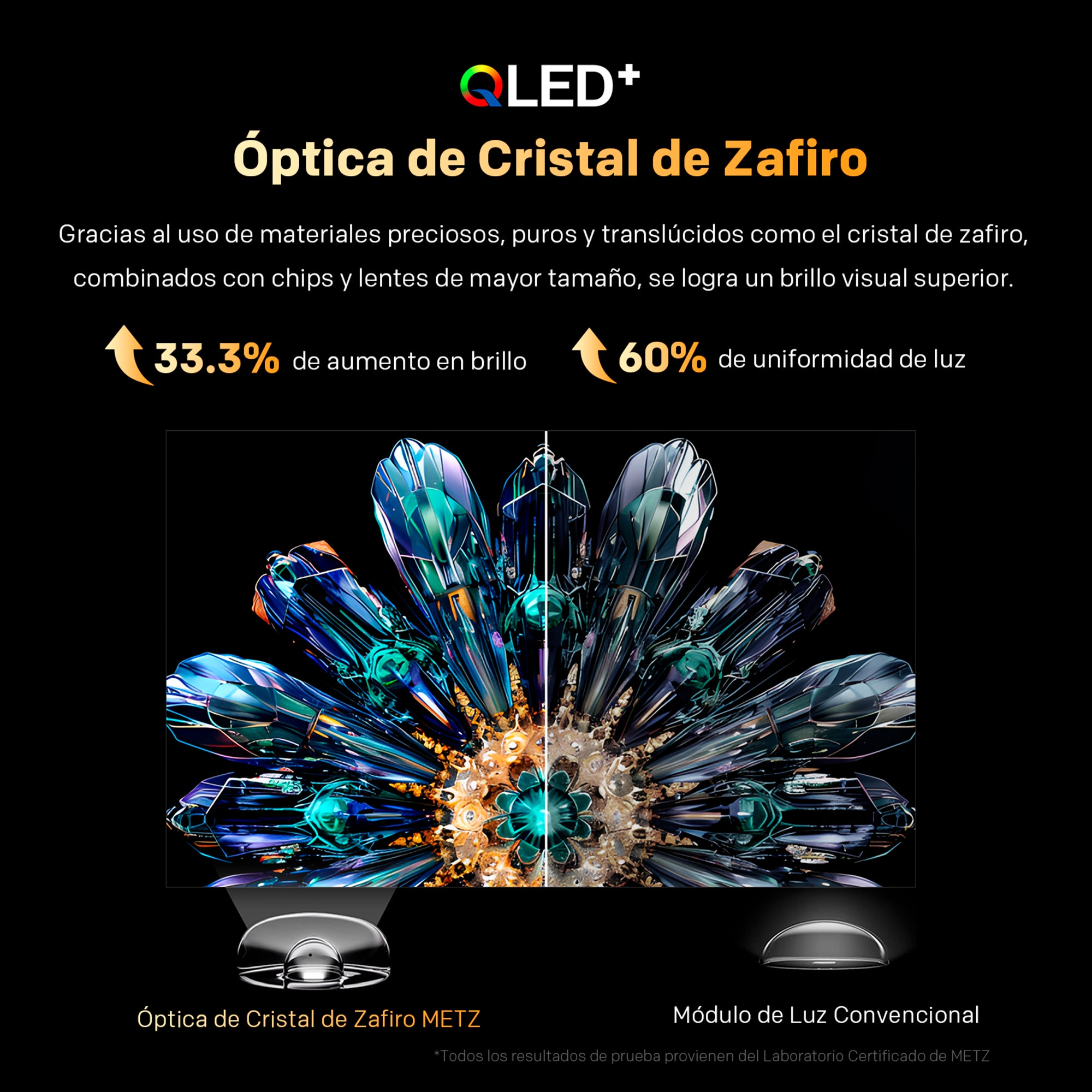 Imagen de logo QLED+, cristal y comparativa de módulos de luz.
