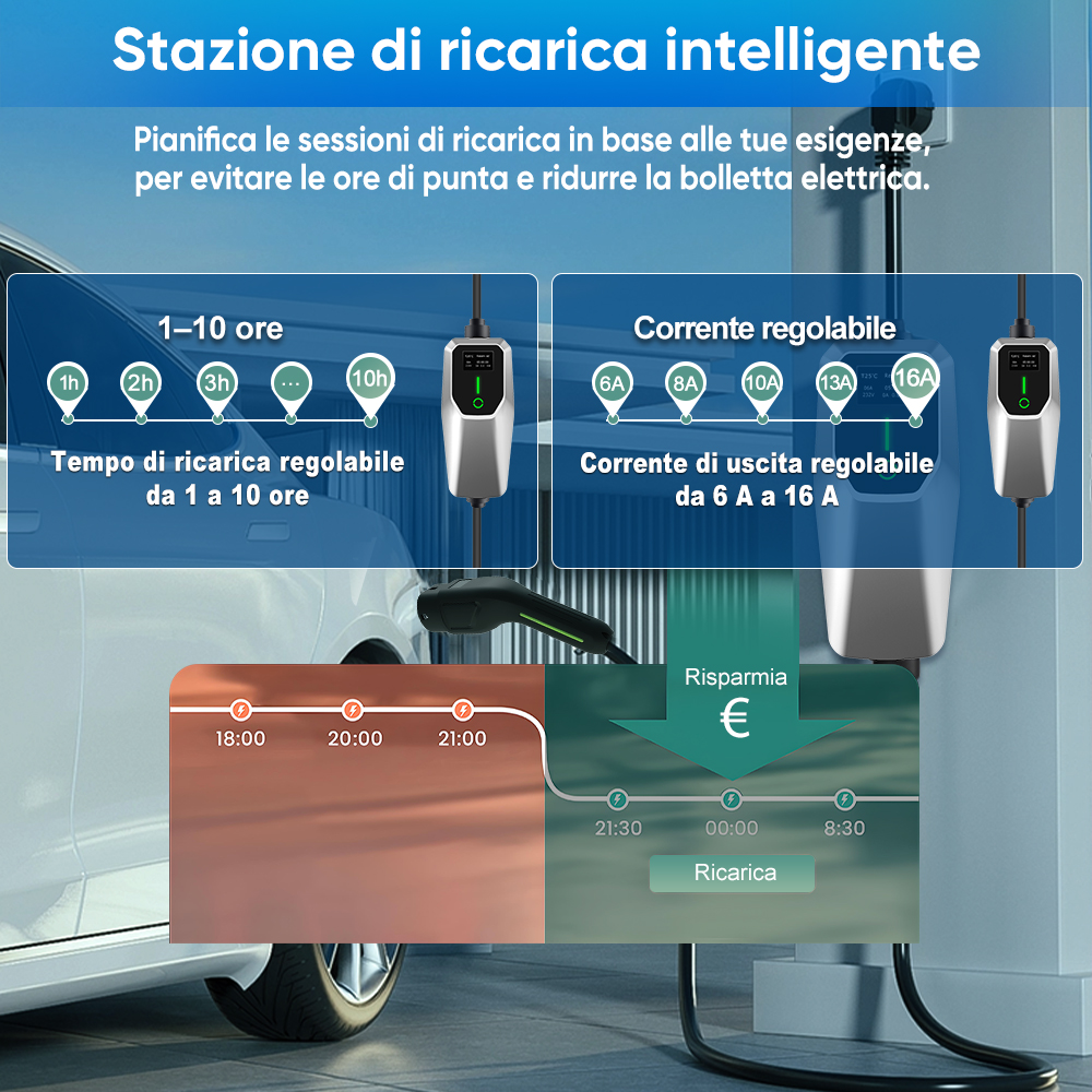 Stazione di ricarica intelligente mostra tempi e correnti di carica regolabili.