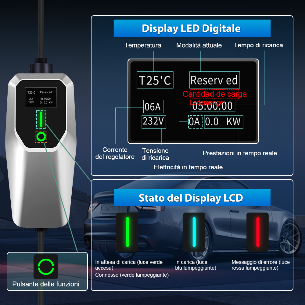 Display LED digitale che mostra info di ricarica e spie di stato.