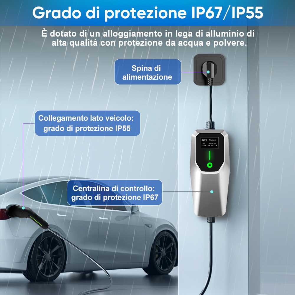 Un'auto elettrica viene collegata a un caricabatterie sotto la pioggia, con protezione IP67/IP55.
