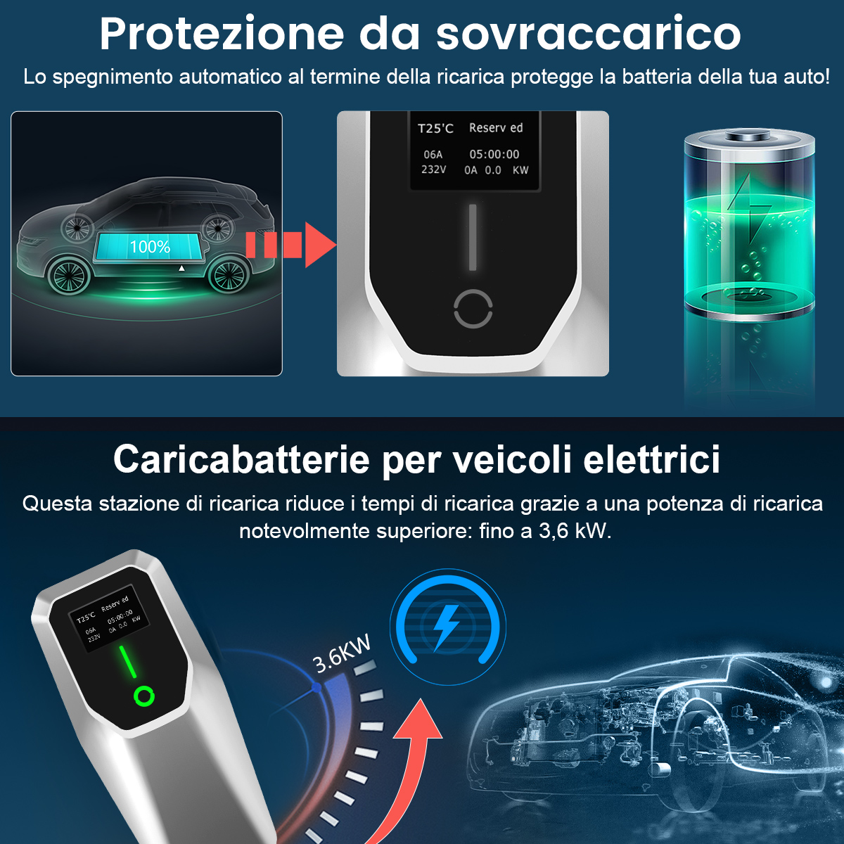 Illustrazione di un'auto elettrica, caricabatterie e batteria.