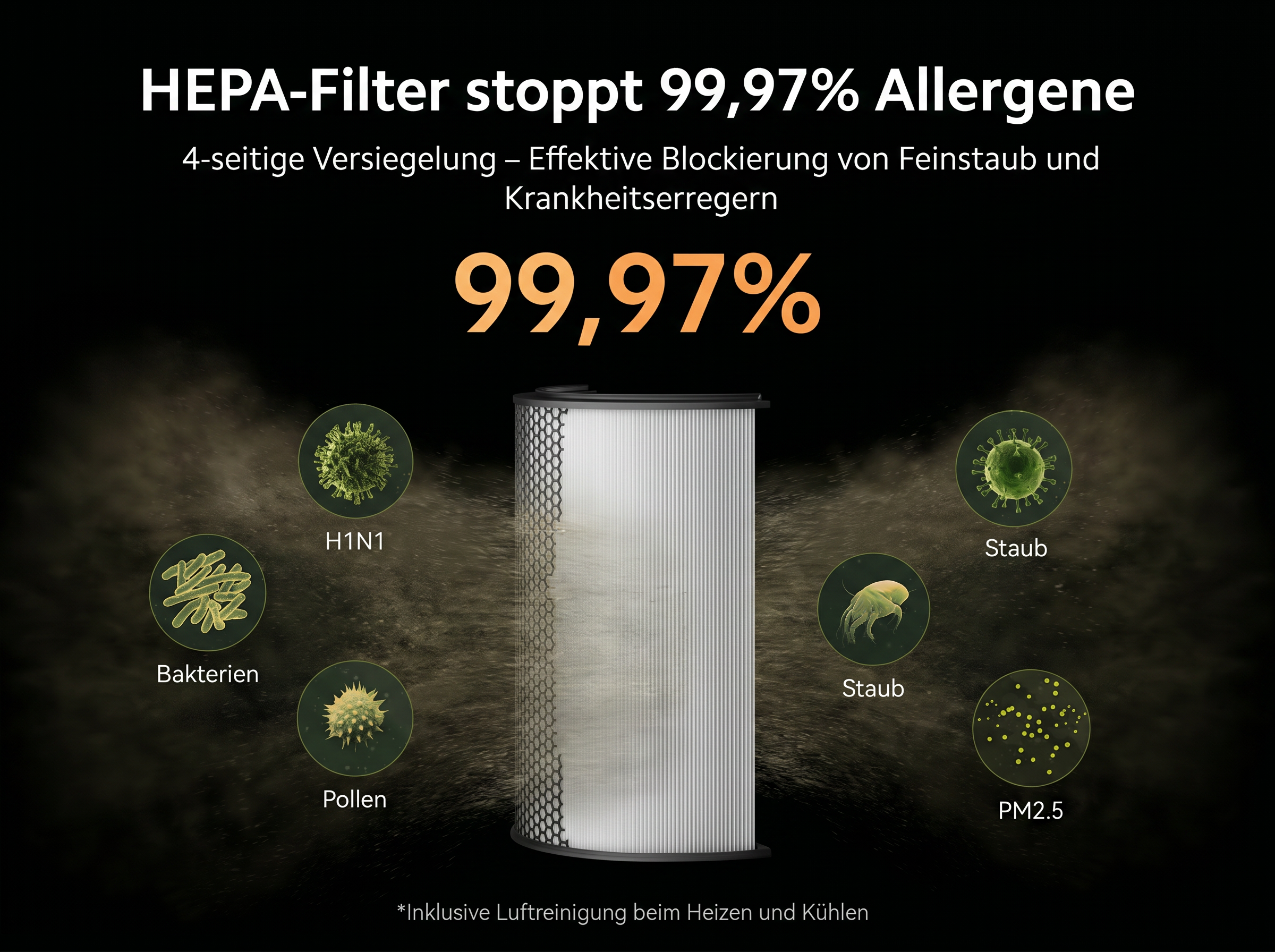 HEPA-Filter stoppt 99,97% Allergene, Viren, Staub, Pollen & PM2.5.