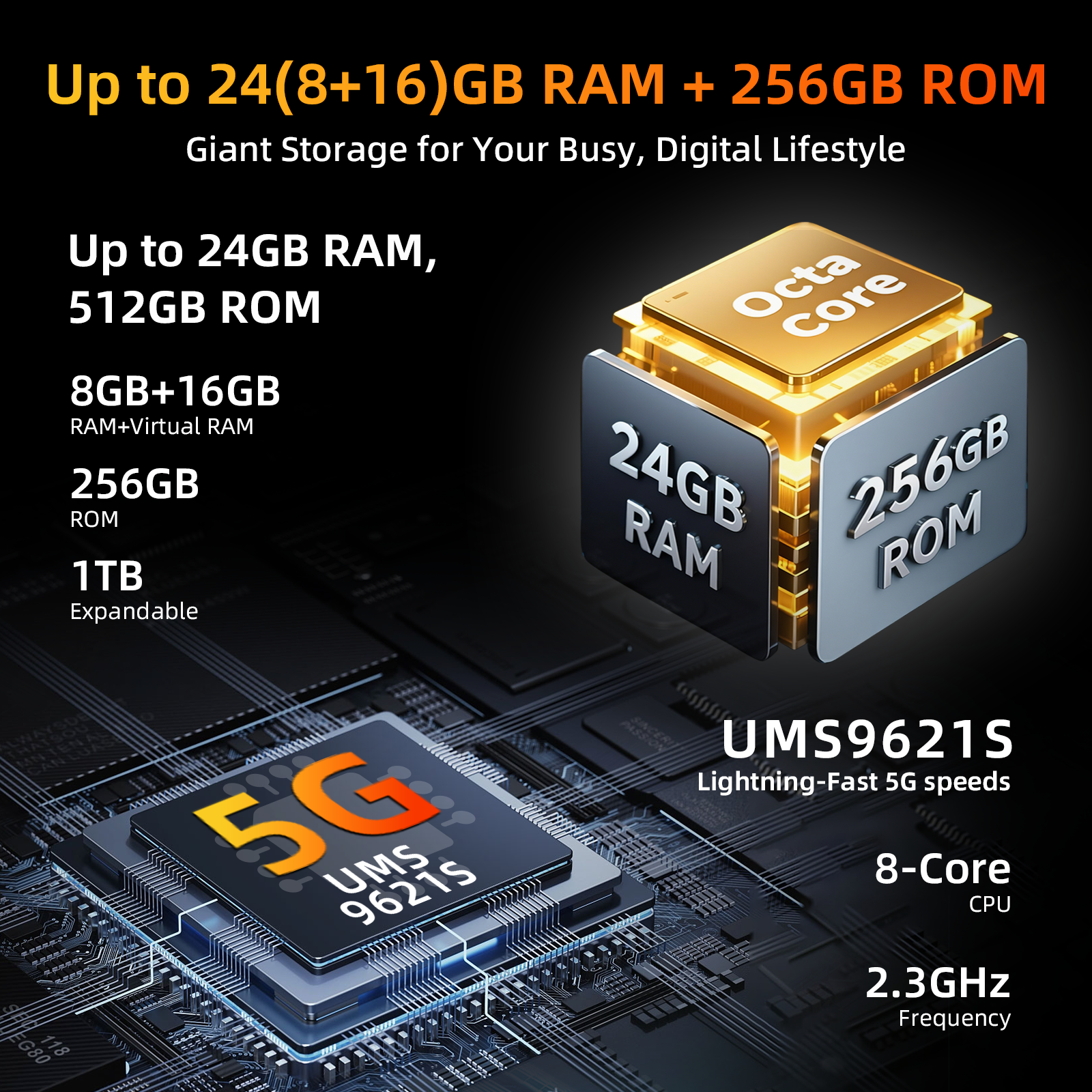 Gráfico muestra especificaciones de smartphone: 24GB RAM, 256GB ROM, Octa Core, 5G.