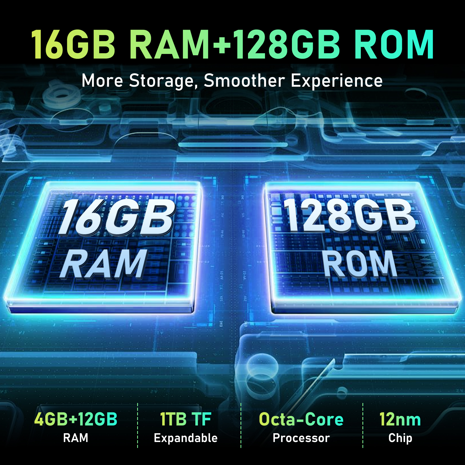 Gráfico digital que muestra 16 GB de RAM y 128 GB de ROM con especificaciones.