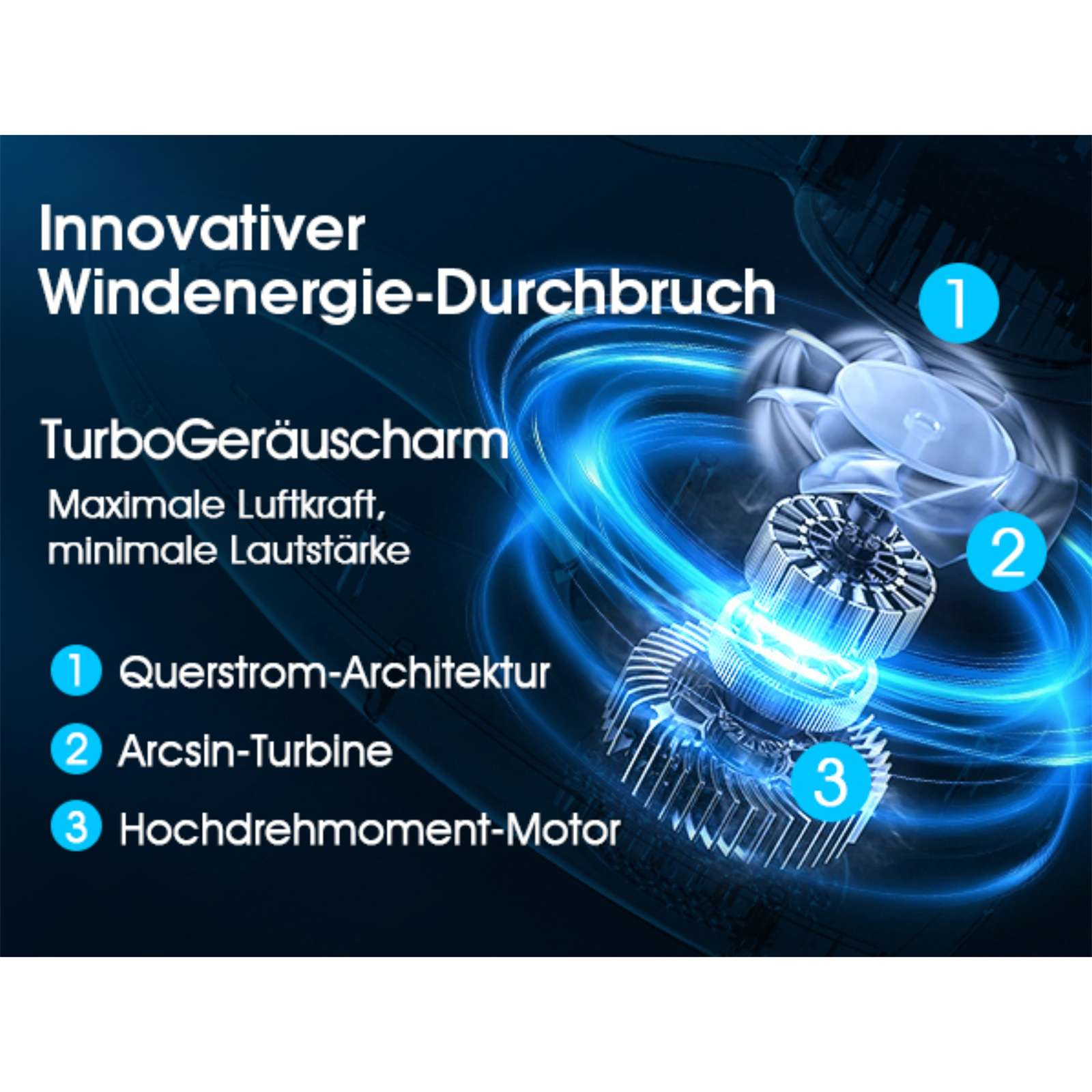 Ein dreidimensionales Bild eines Ventilators mit drei hervorgehobenen Teilen.