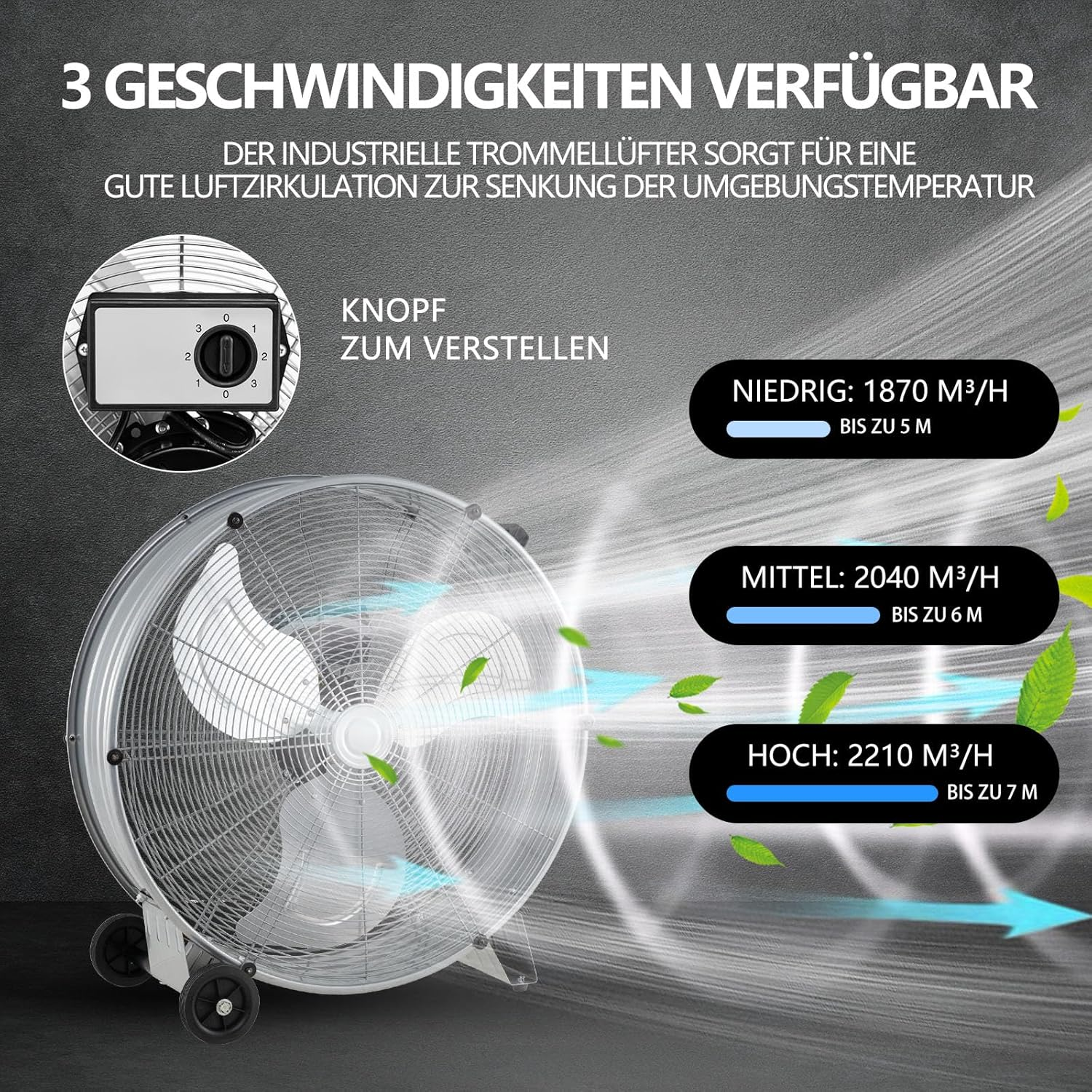 Großer Industrieventilator mit 3 Geschwindigkeiten: Niedrig, Mittel, Hoch.