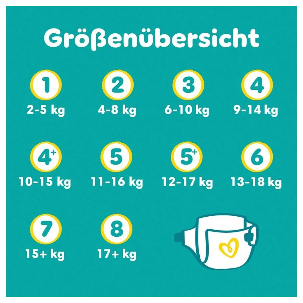Größentabelle für Windeln von 2-5 kg bis 17+ kg, mit einer Windelgrafik.