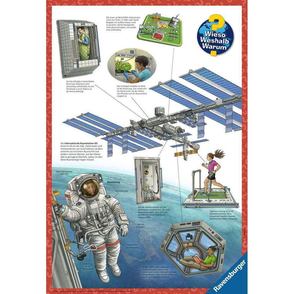 Illustration der ISS mit Astronauten, Essenszubereitung, Pflanzenwachstum und Training im Weltraum.