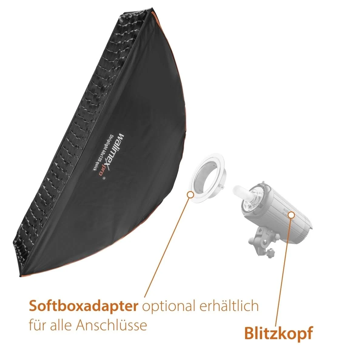 Softbox-Adapter und Blitzkopf mit Softbox und Wabe.