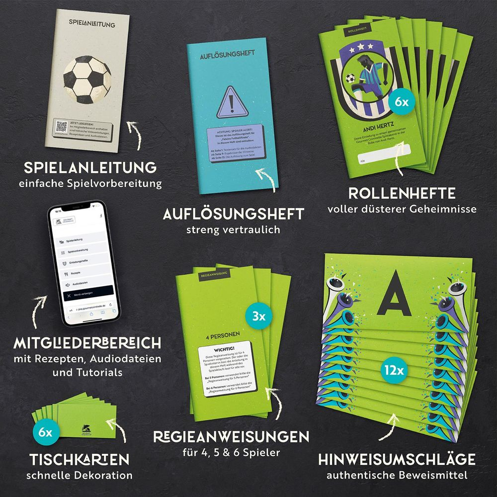 Spielmaterialien: Spielanleitung, Auflösungsheft, Rollenhefte, Anweisungen, Tischkarten, Umschläge.