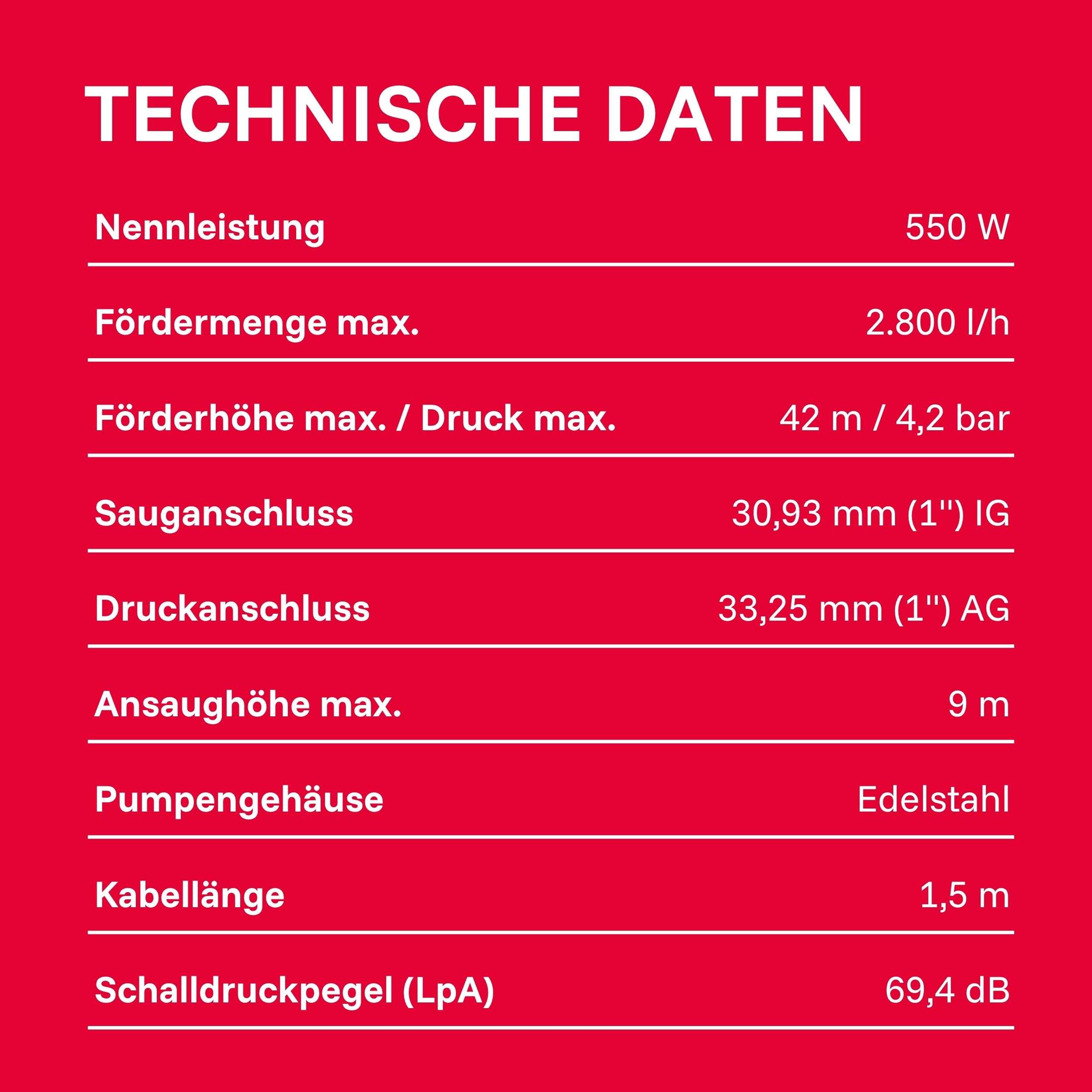 Technische Daten: Nennleistung 550W, Fördermenge 2.800l/h, Förderhöhe 42m, Sauganschluss 30,93mm, Druckanschluss 33,25mm.