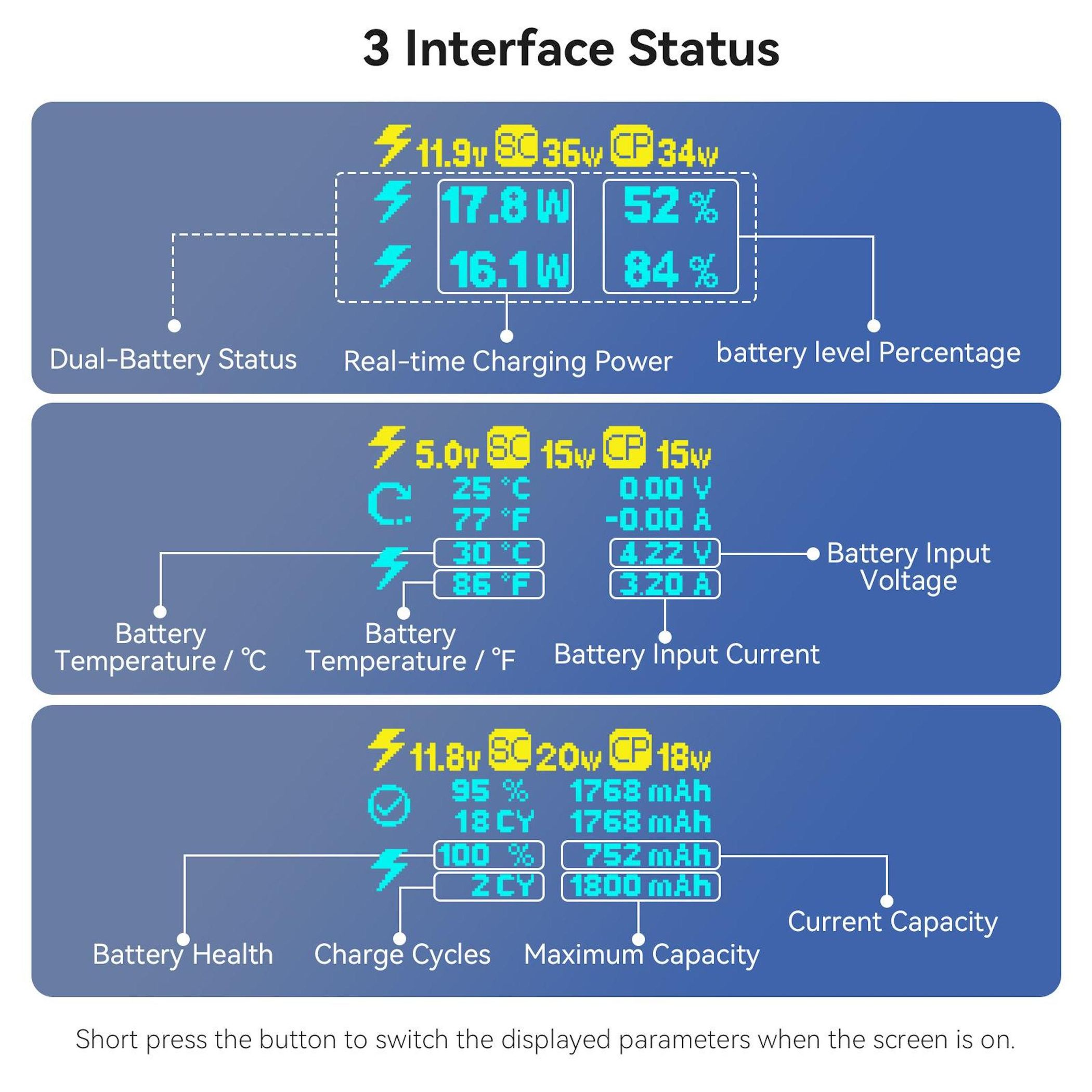 Lo schermo mostra 3 stati dell'interfaccia: doppia batteria, temperatura e stato. Visualizza tensione, potenza, temp, mAh.