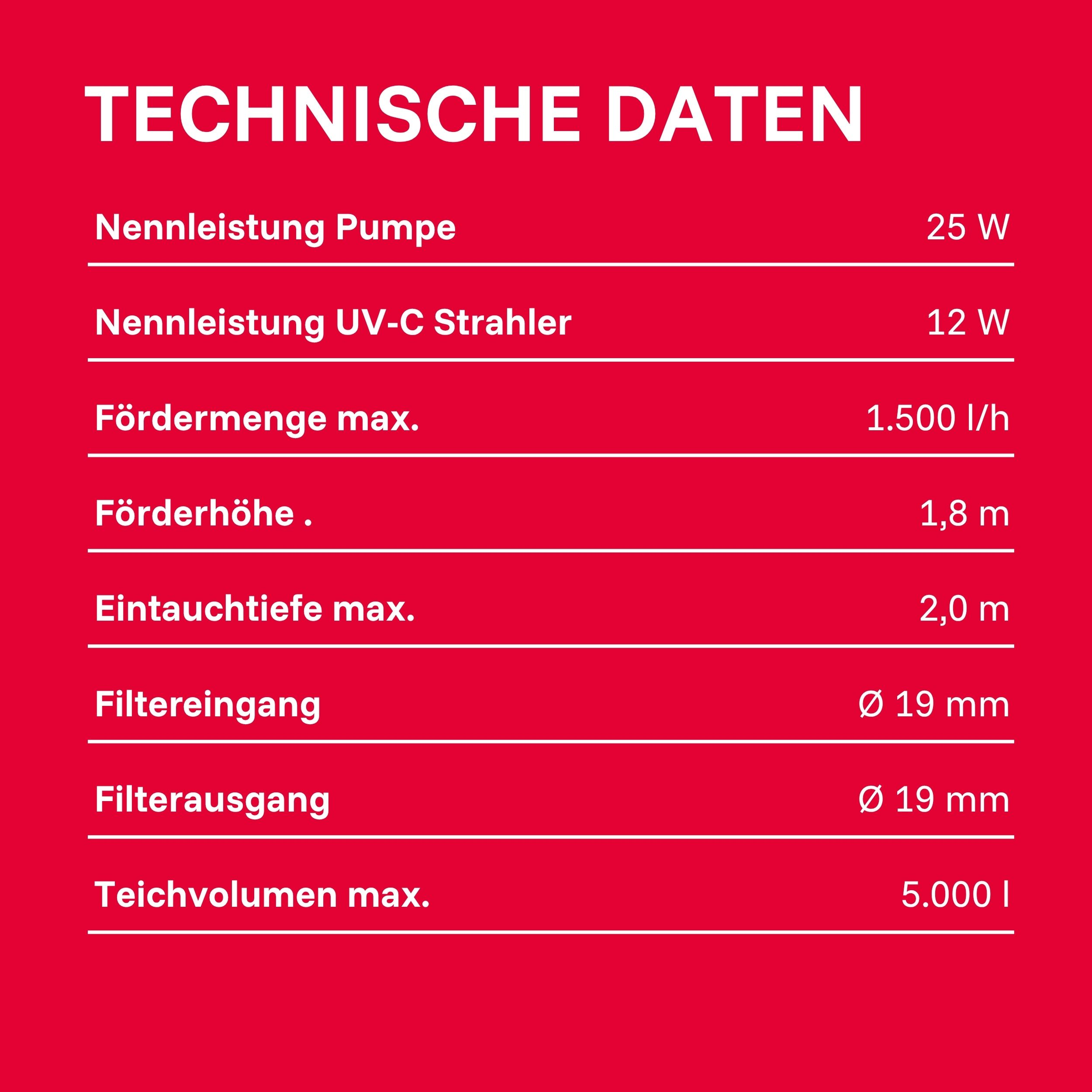 Technische Daten: Pumpenleistung 25W, UV-Leistung 12W, max. Fördermenge 1500l/h.
