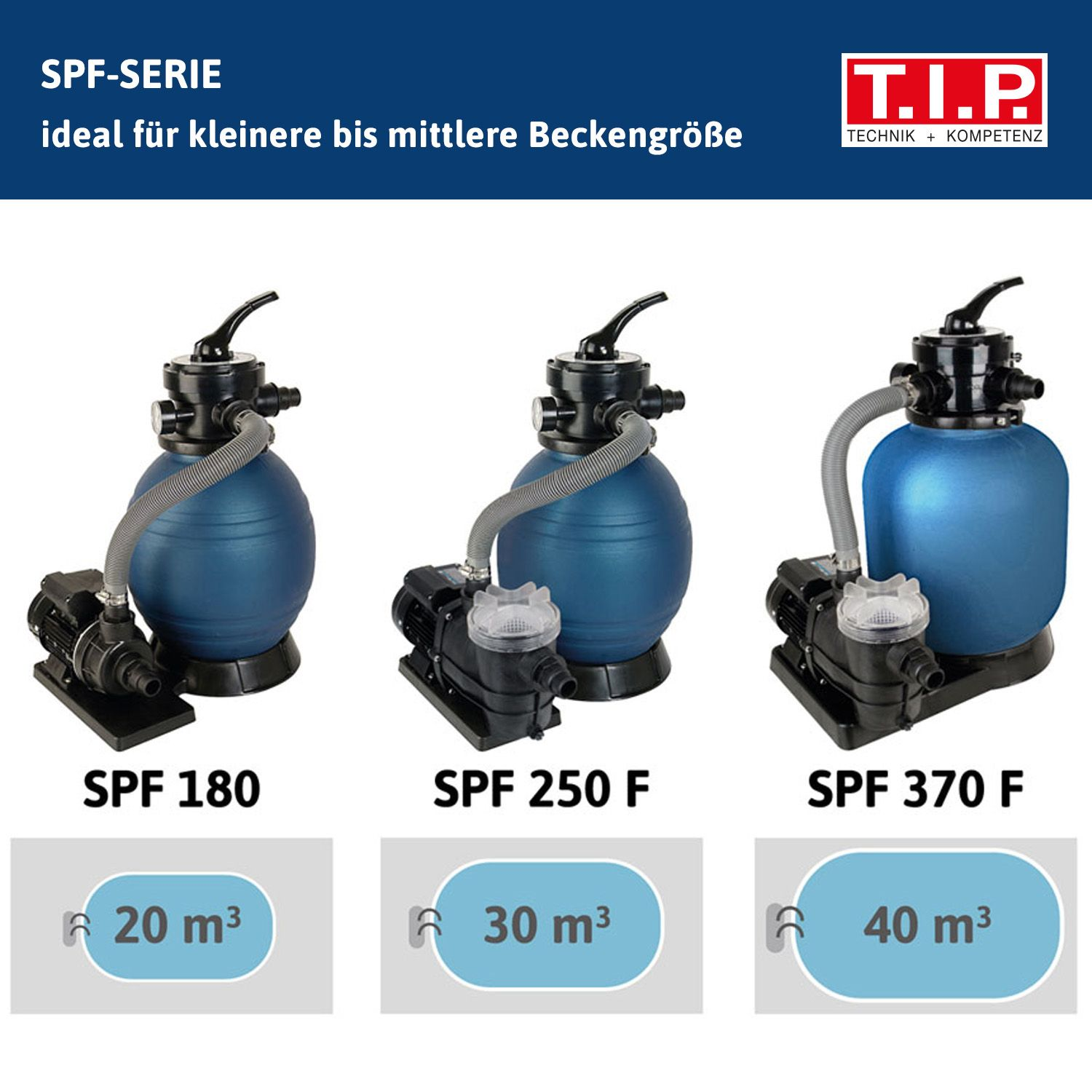 Drei blaue Sandfilteranlagen mit Pumpen, für Becken von 20, 30 und 40 m³.