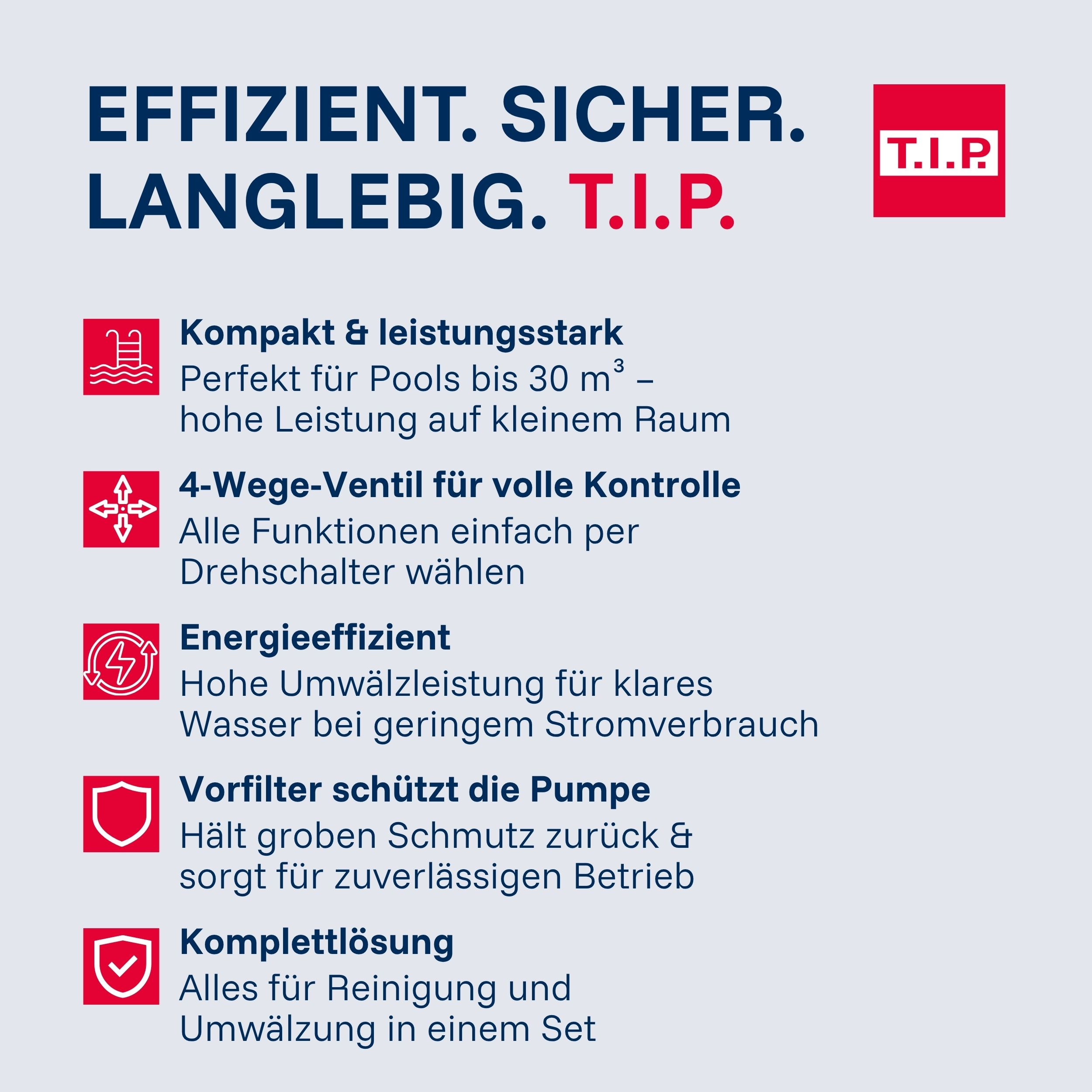 Infografik mit Stichpunkten über T.I.P. Poolpumpen: Kompakt, 4-Wege-Ventil, energieeffizient, Vorfilter, Komplettlösung.