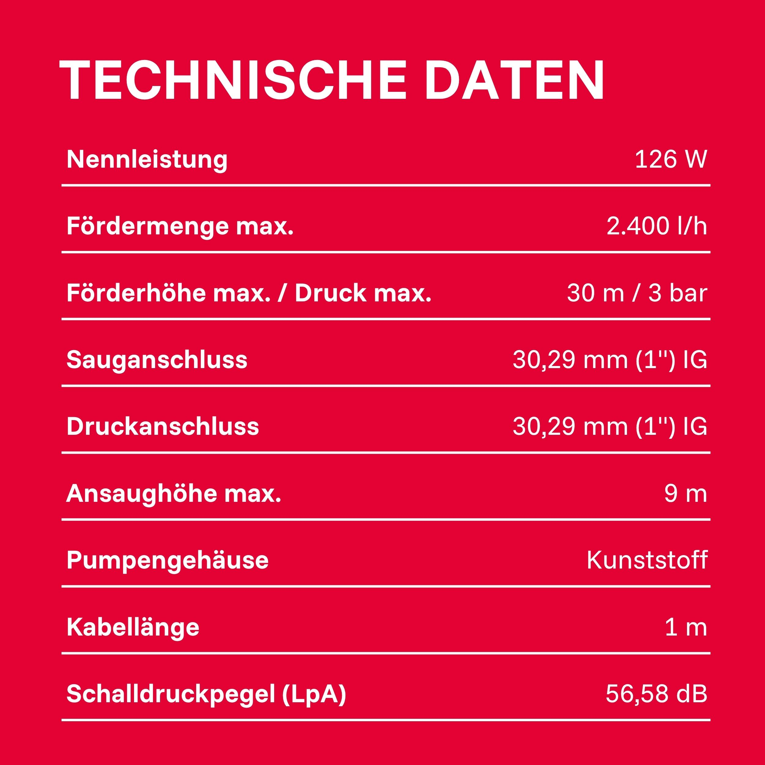 Technische Daten: Nennleistung 126W, Fördermenge 2400 l/h, Förderhöhe 30m/3bar.
